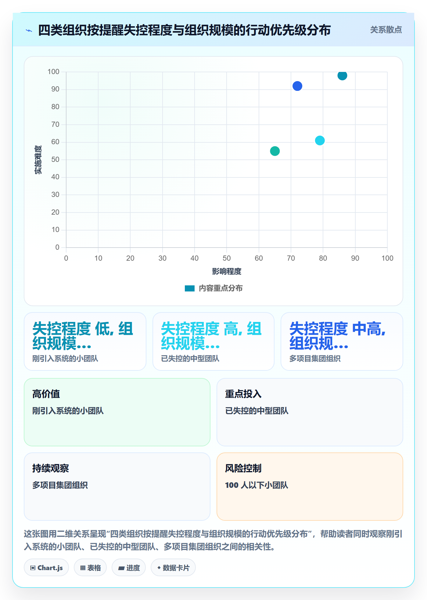消息通知最佳实践：管理层任务提醒流程优化，常见问题