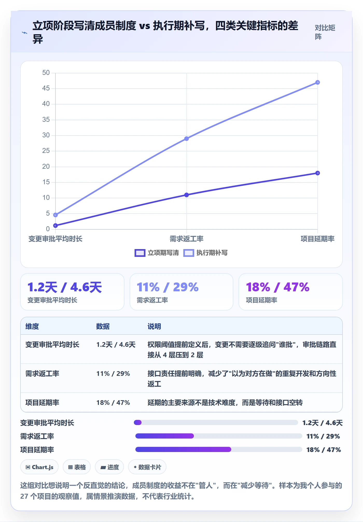 项目成员怎么做？项目成员制度设计：项目立项从0到1