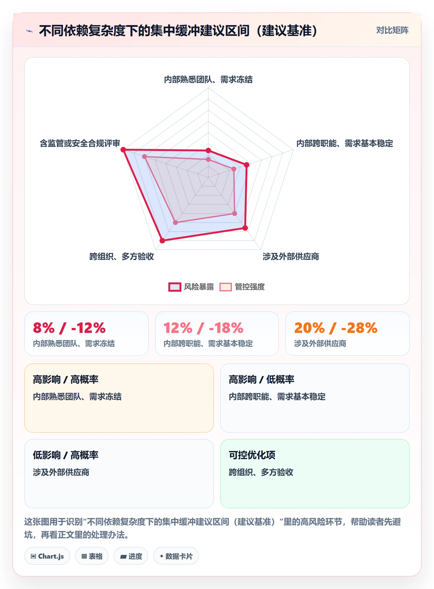 节点日期实操方法:项目经理提升里程碑效率的最佳实践方法与模板