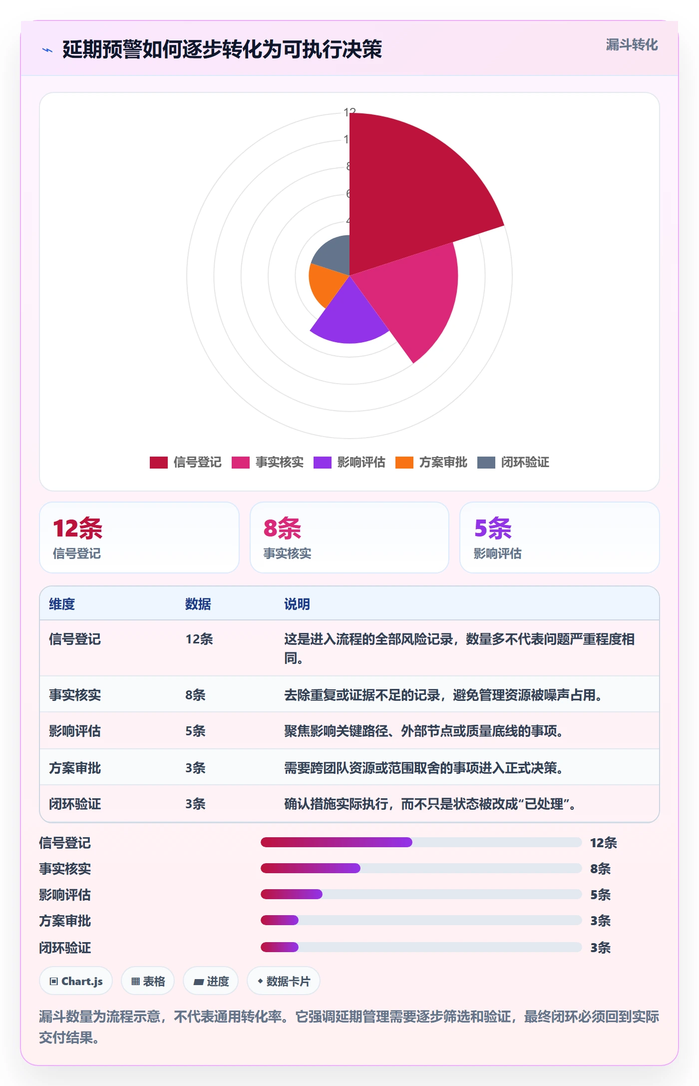 延期管理延期教程:项目经理效率提升,避坑指南