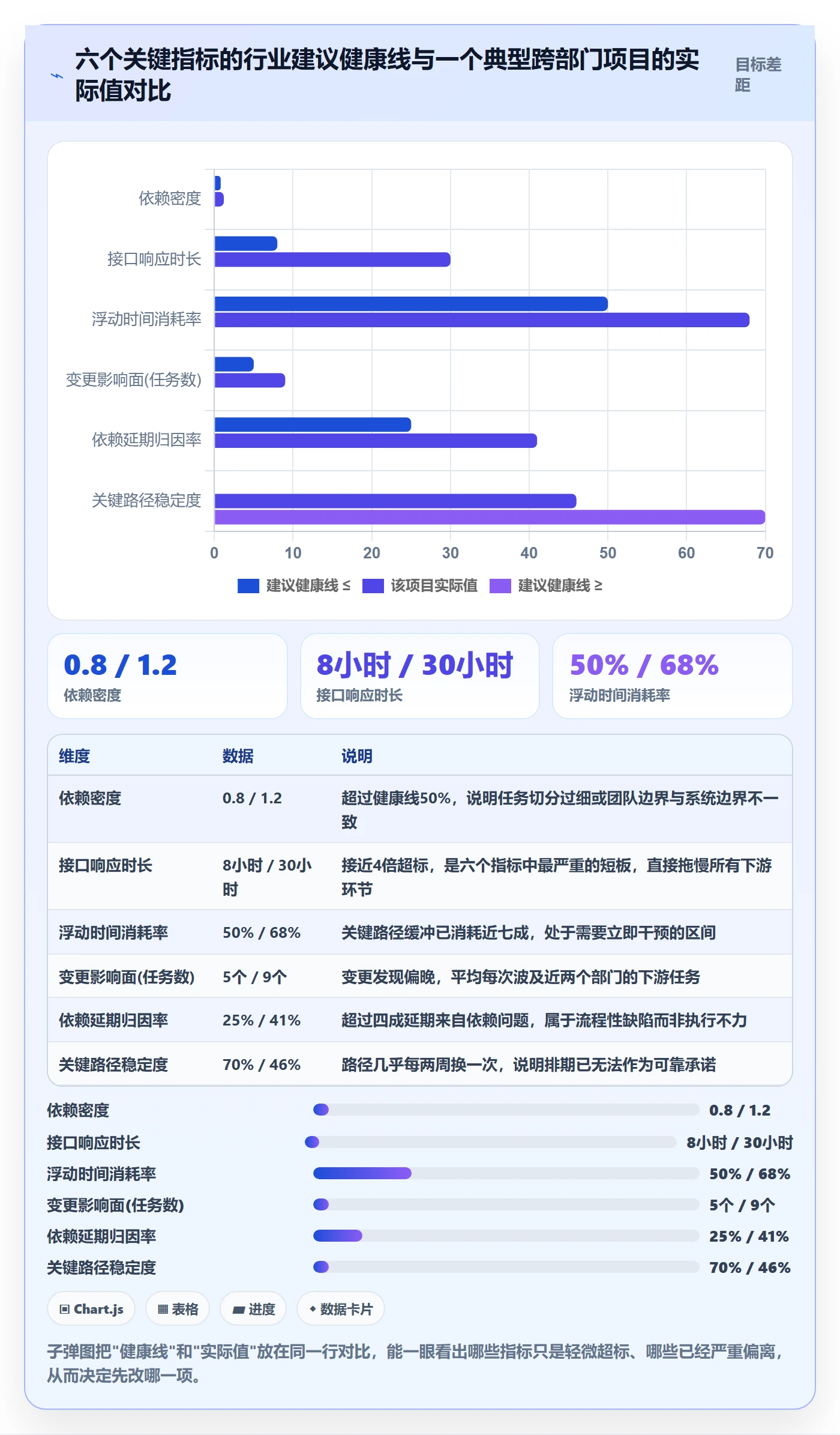 关键路径流程与规范:跨部门团队任务依赖流程优化关键指标