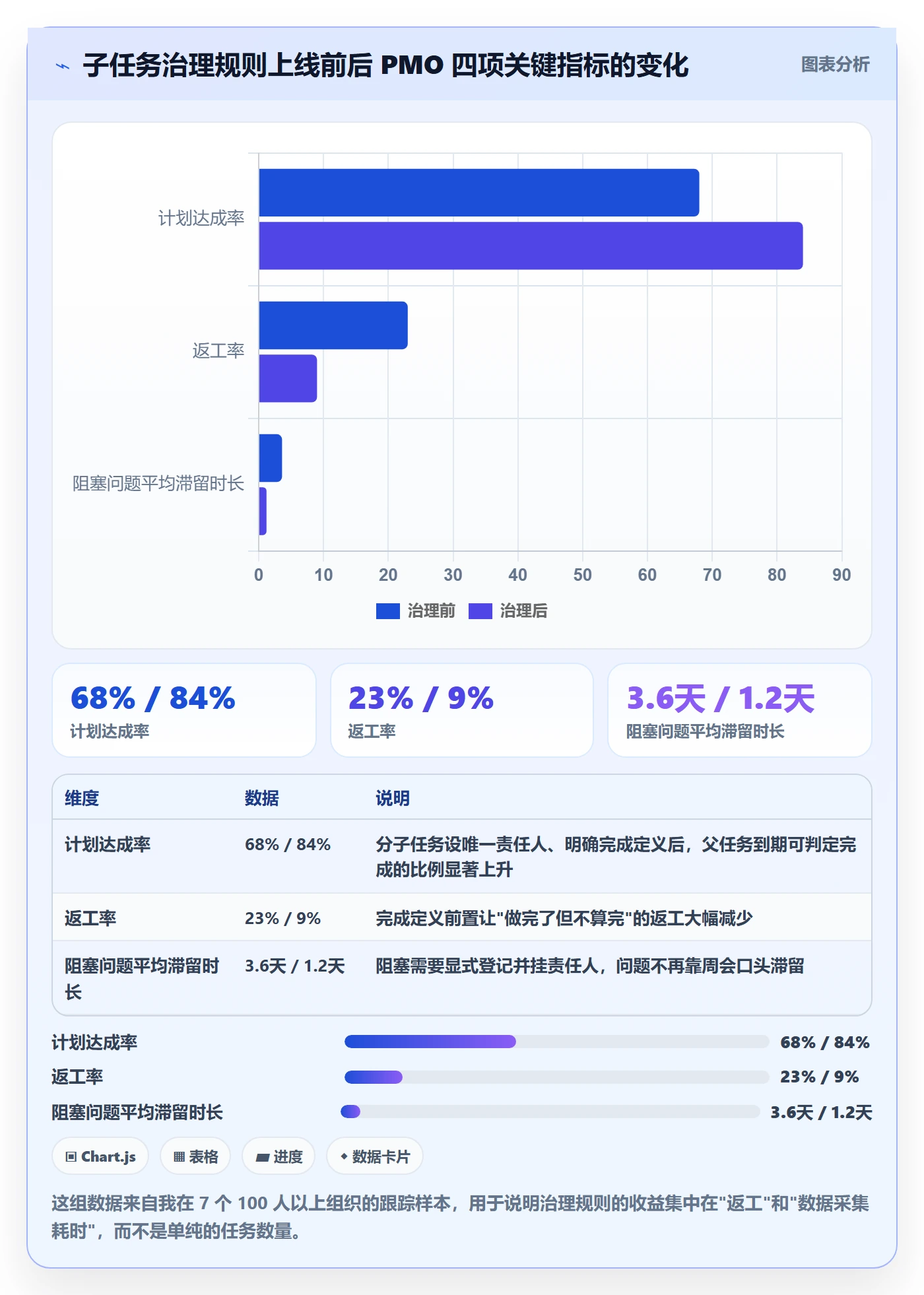 任务管理子任务教程：PMO流程优化，避坑指南