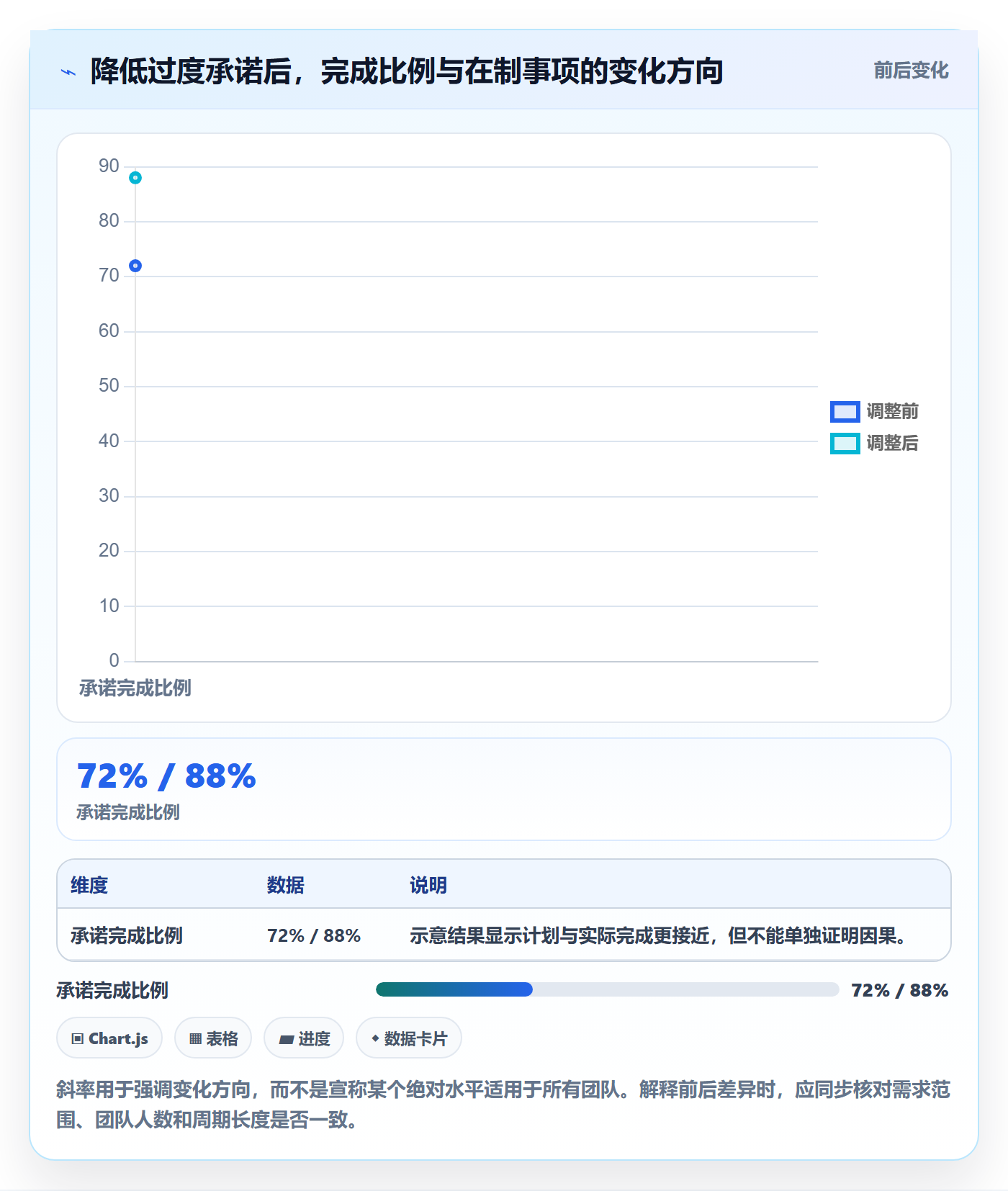 负荷最佳实践：研发团队资源负载效率提升，常见问题