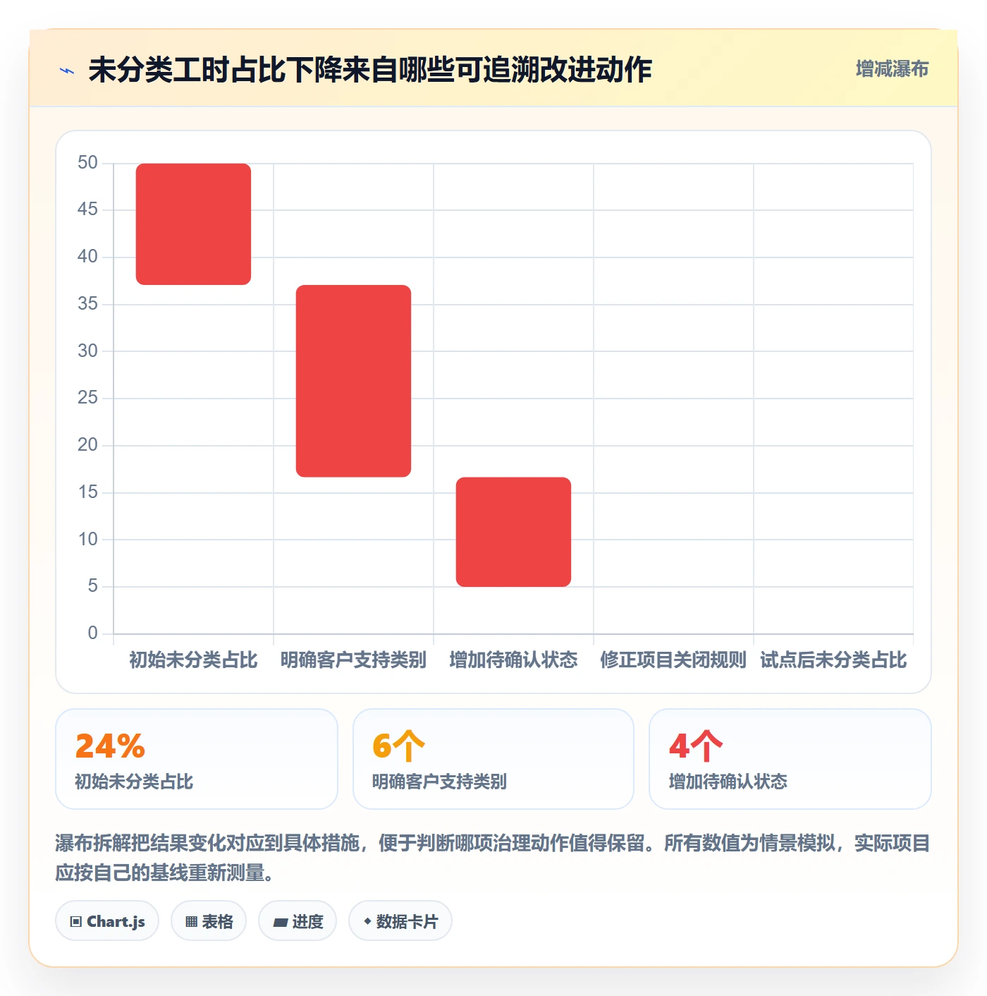 工时管理工时统计教程:PMO落地方案,避坑指南