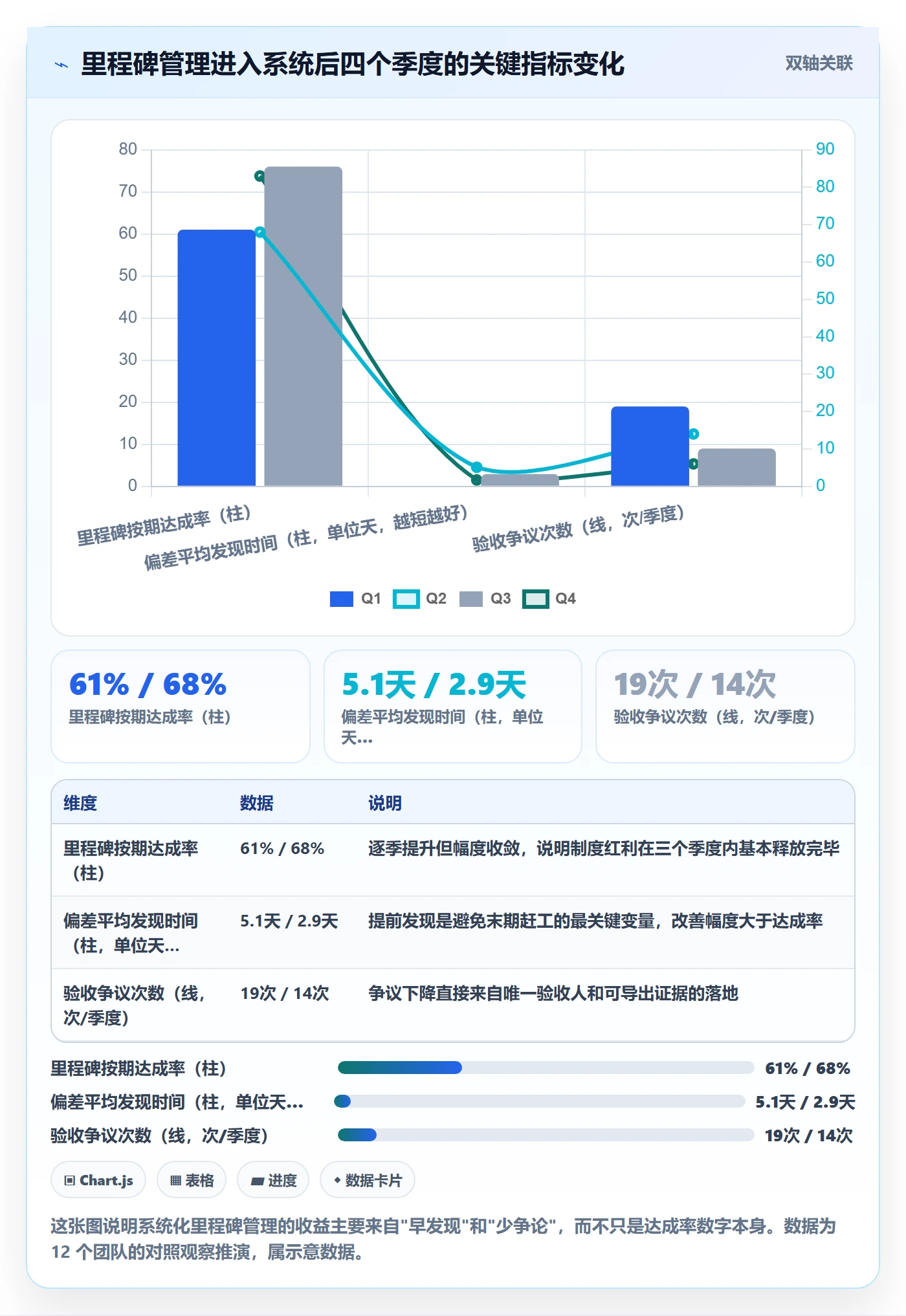里程碑如何做好里程碑计划？项目经理效率提升与操作步骤