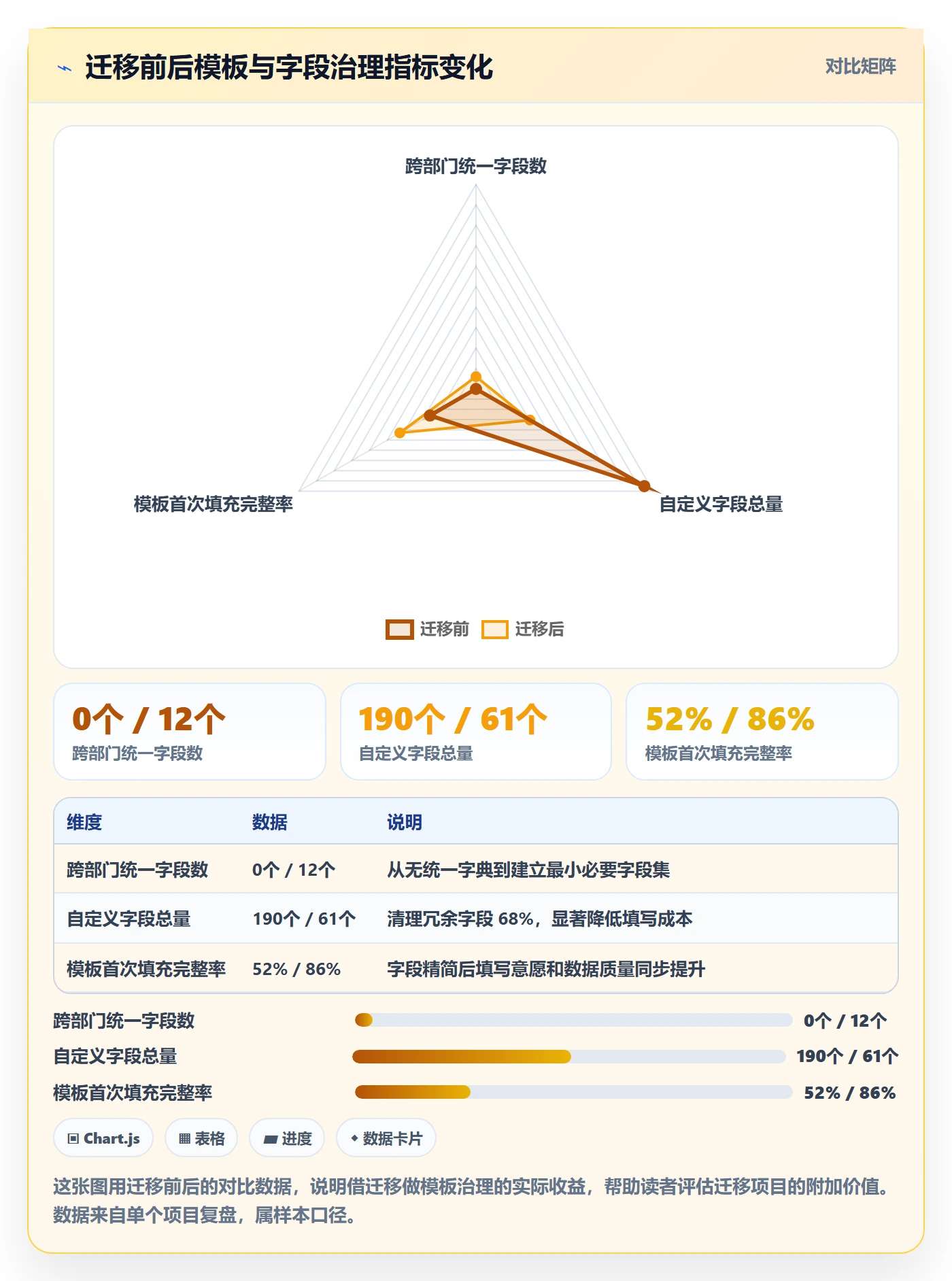 模板流程实操方法:跨部门团队提升项目模板效率的风险控制方法与模板