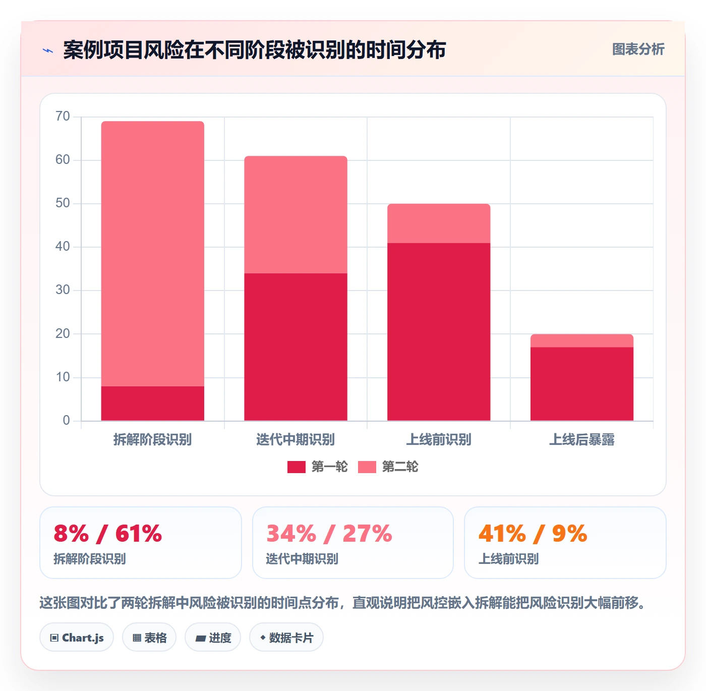 目标拆解落地方案:研发团队开展项目目标的风险控制案例解析