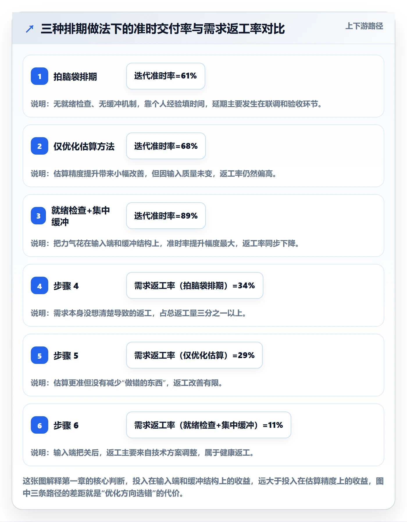 需求排期迭代规划教程：研发团队入门指南，避坑指南
