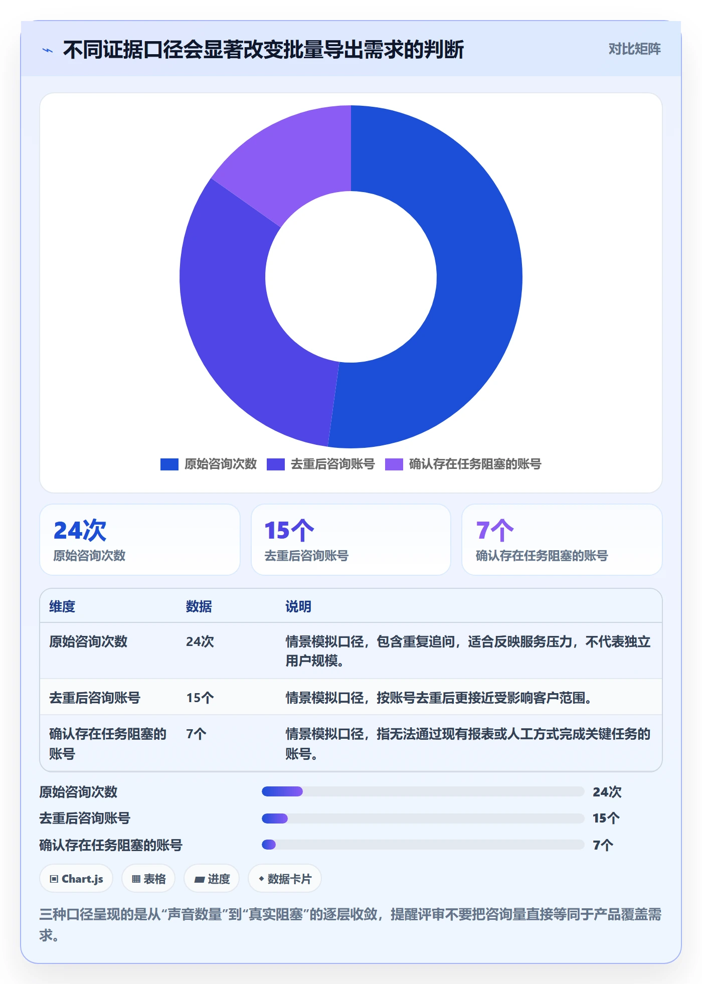 需求管理需求评审教程:跨部门团队数据分析,避坑指南