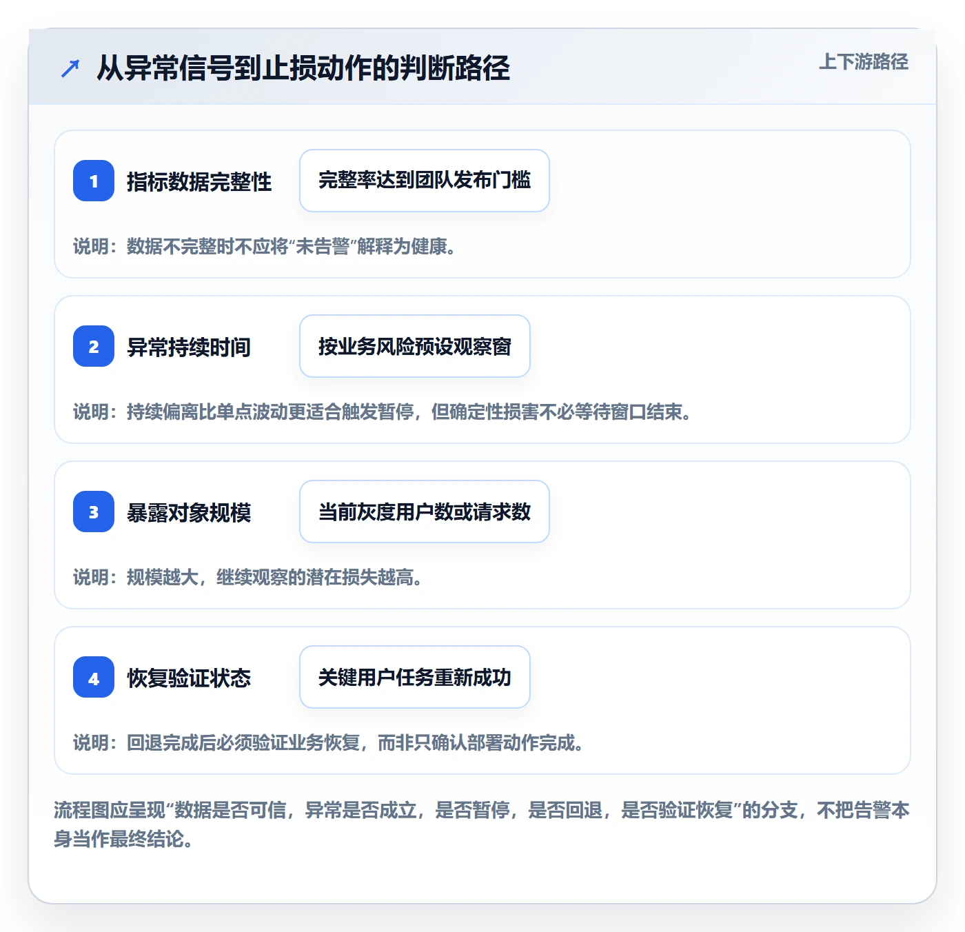 灰度发布实操方法:项目负责人提升发布管理效率的流程优化方法与模板
