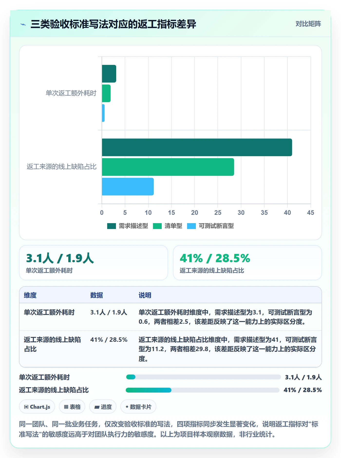任务验收返工教程：项目成员入门指南，避坑指南