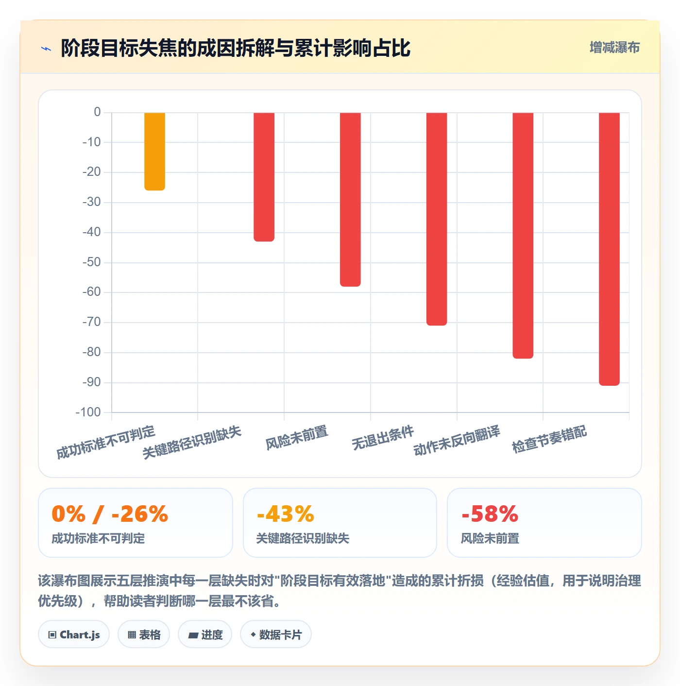 项目目标如何做好阶段目标?项目成员落地方案与操作步骤