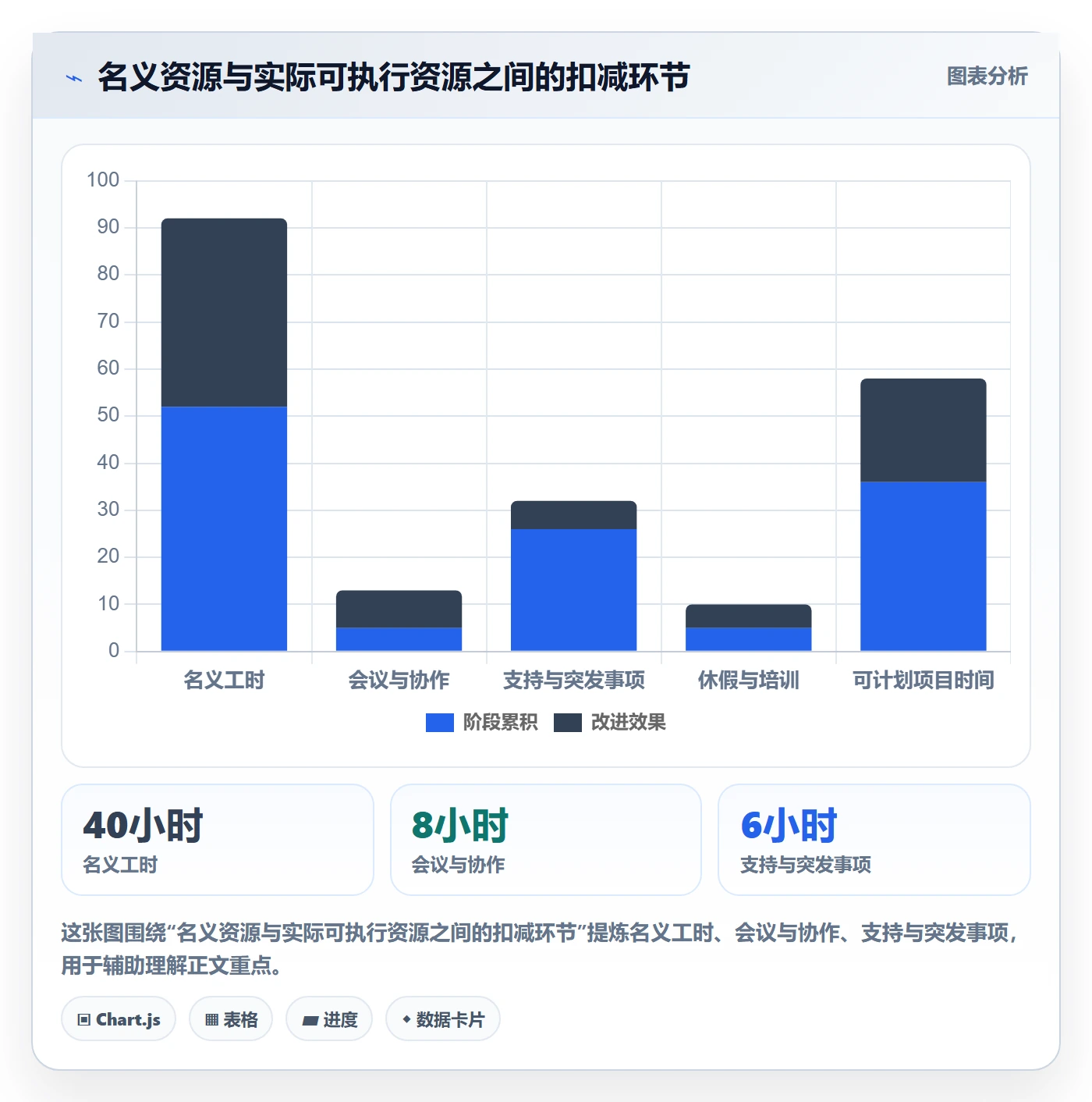 资源最佳实践:企业管理者资源管理落地方案,常见问题