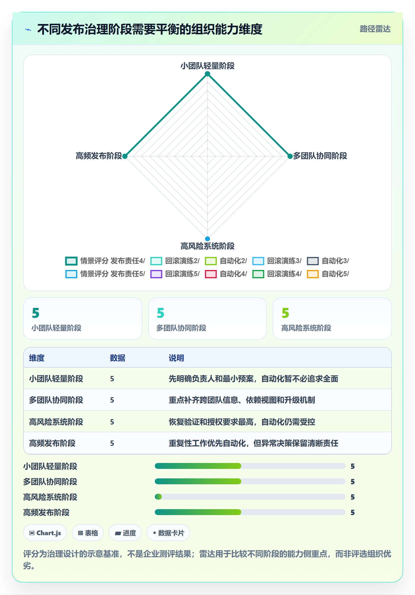 回滚怎么做?企业管理者协同管理:发布管理从0到1