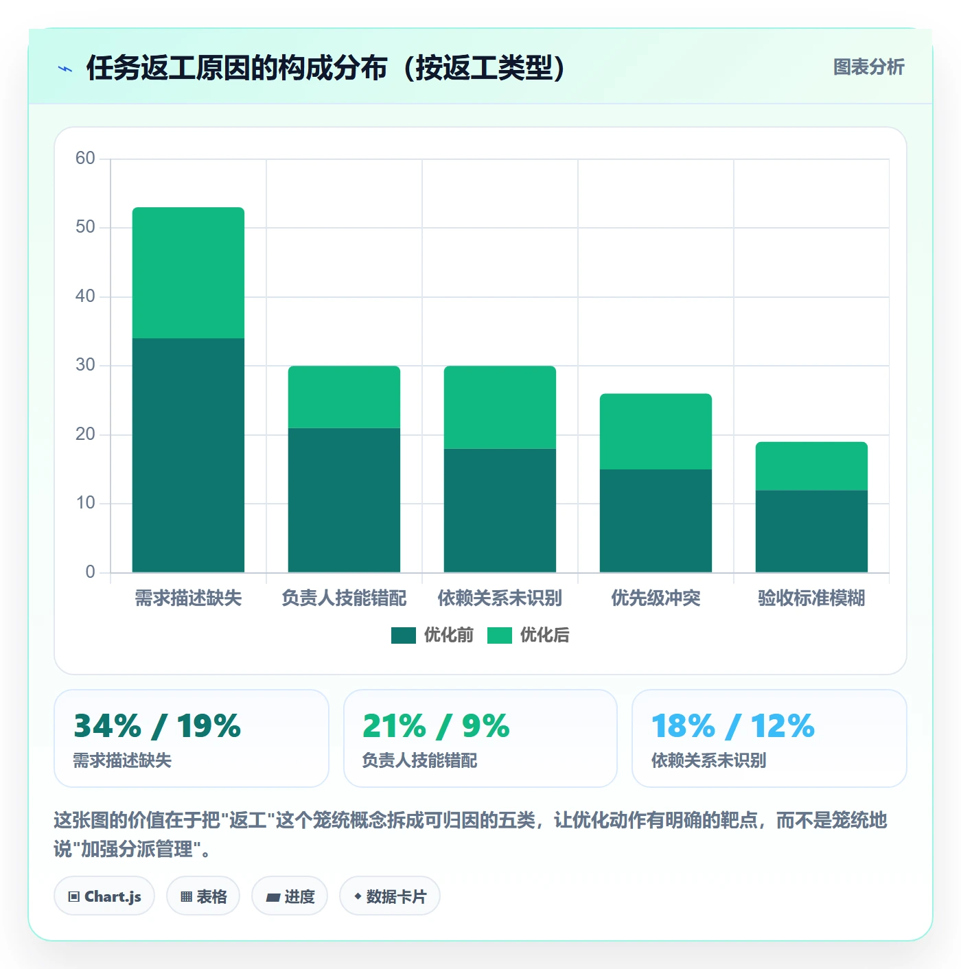 指派落地方案:项目经理开展任务分派的流程优化案例解析