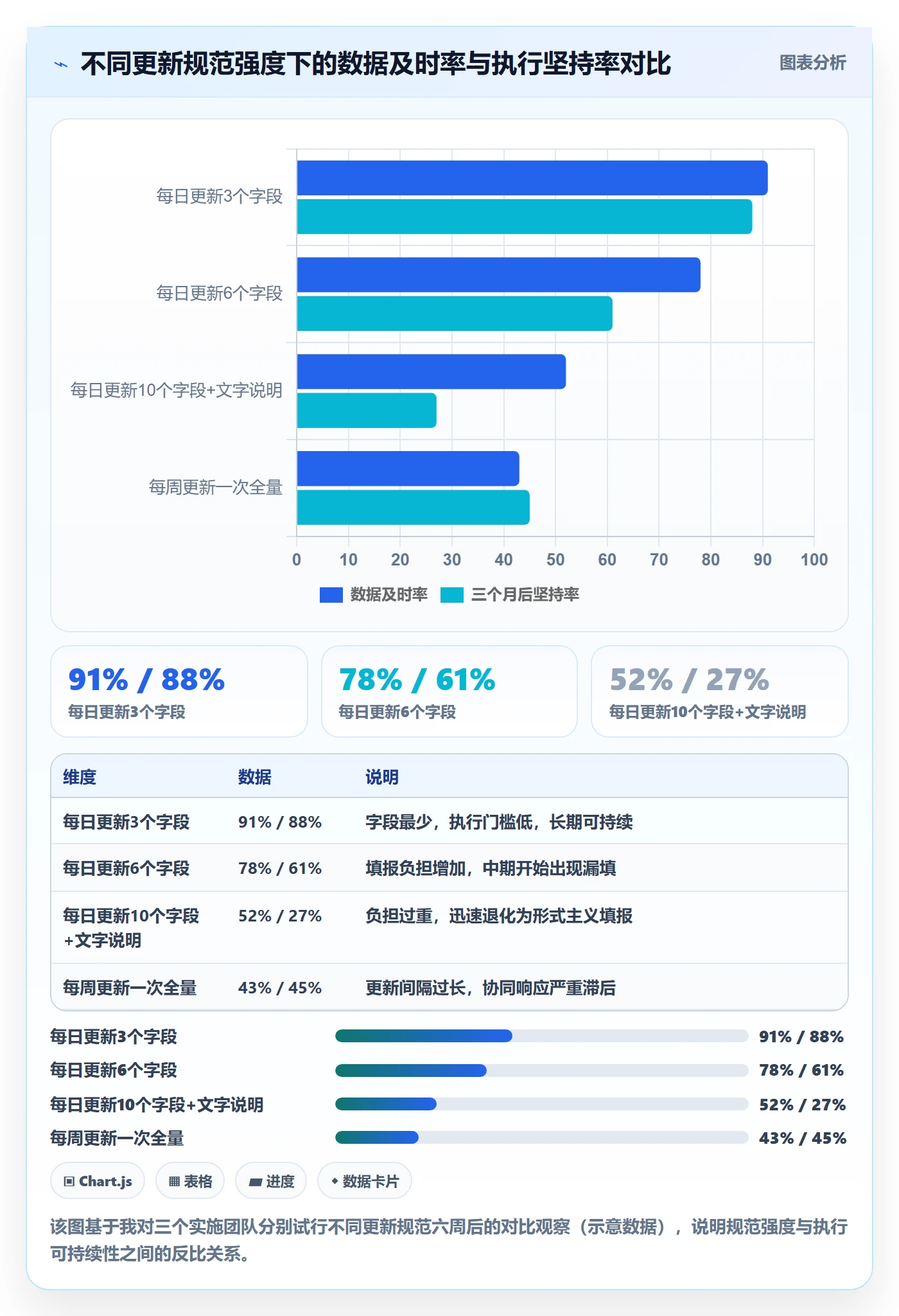 完成率流程与规范：实施团队进度管理协同管理关键指标