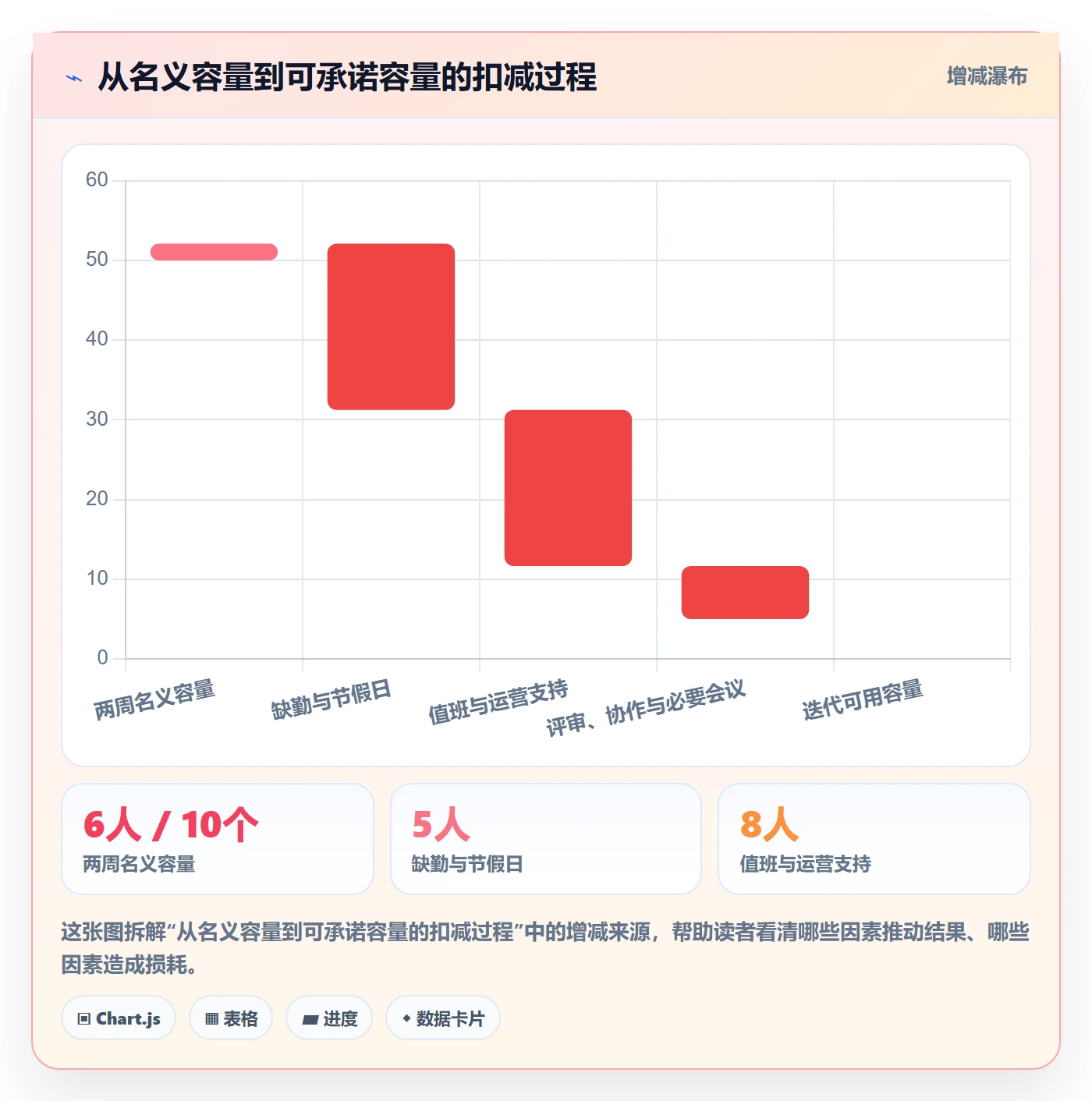 Sprint实操方法：产品经理提升敏捷项目效率的最佳实践方法与模板