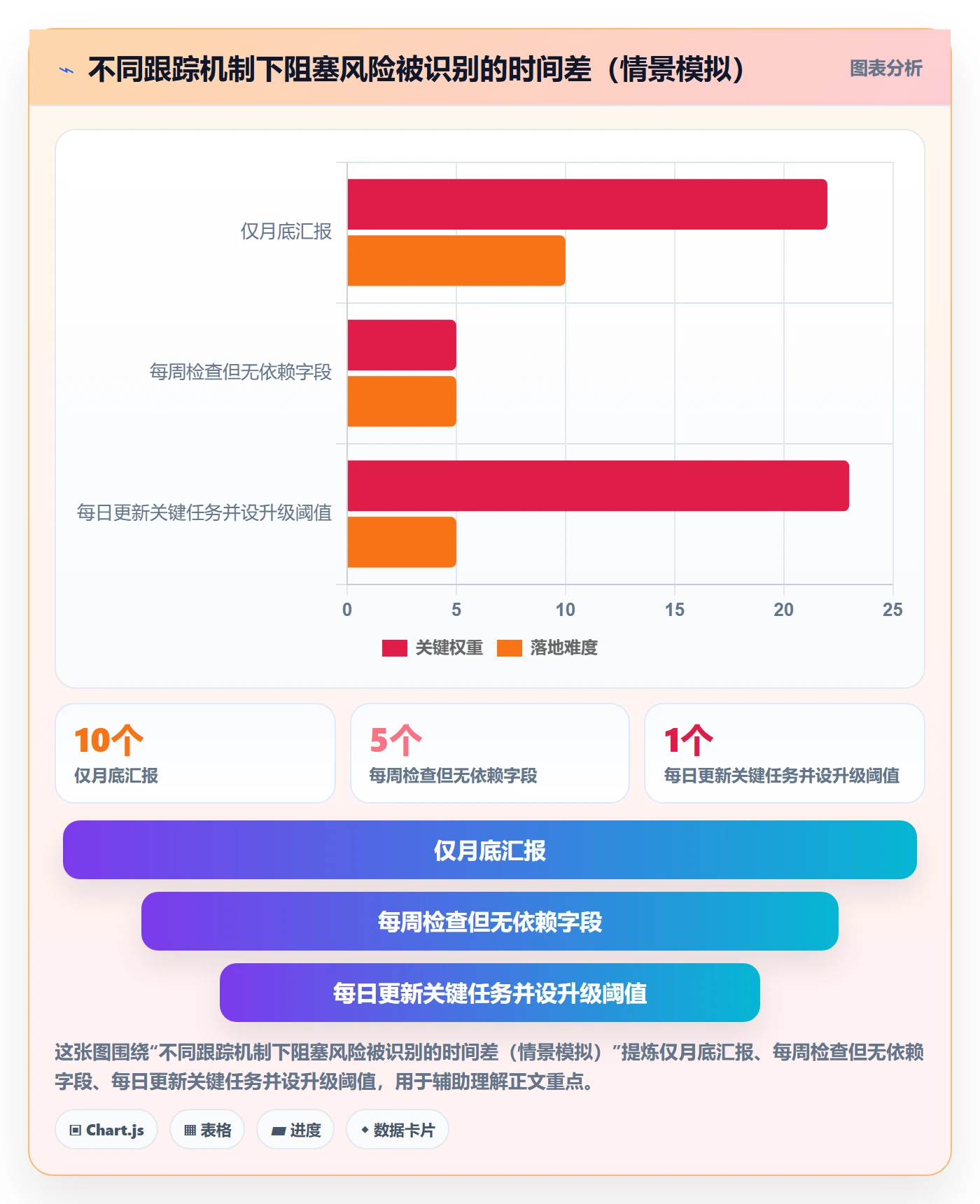 进度跟踪跟踪全流程：项目成员实操方法与一文讲清