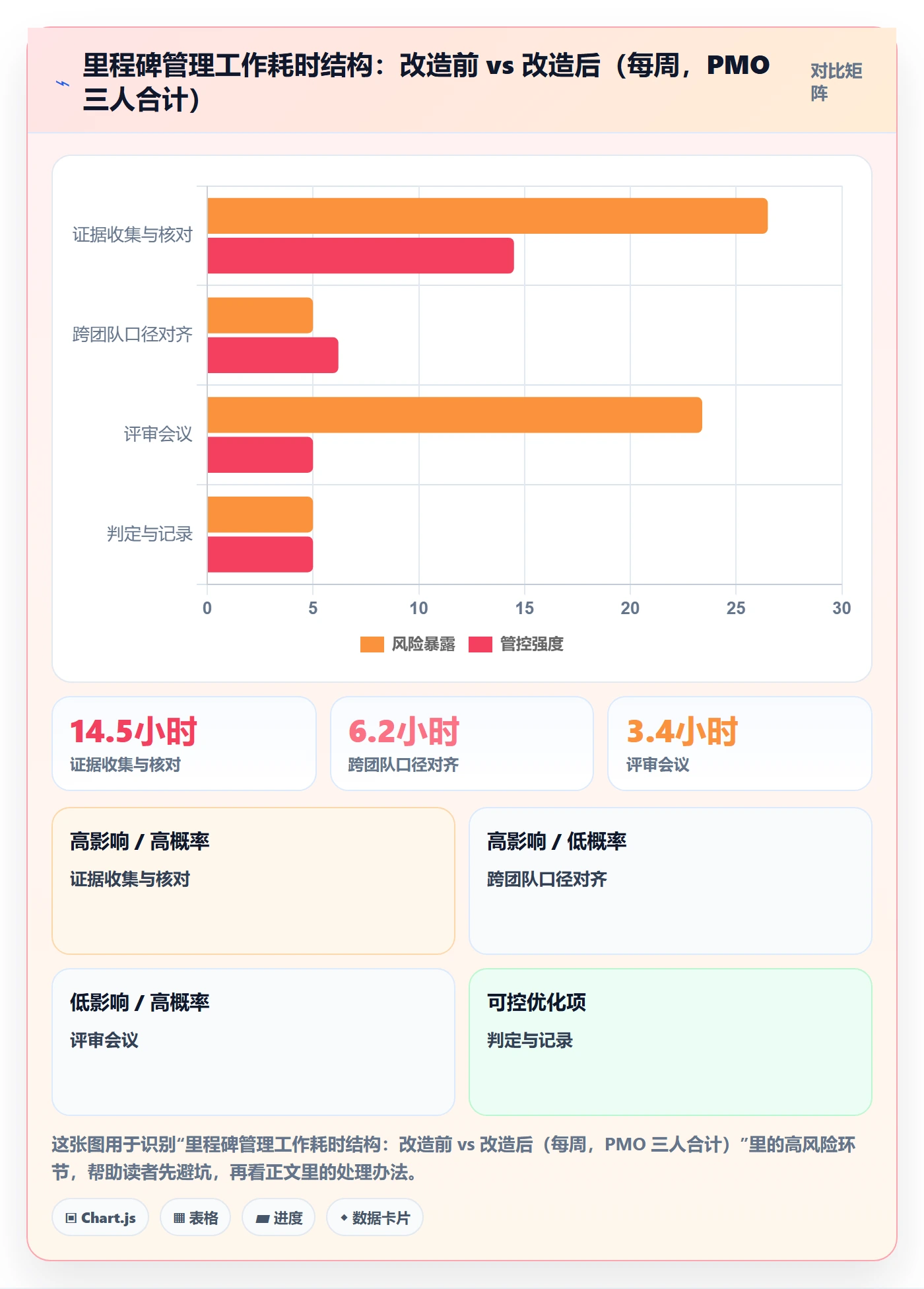 里程碑落地方案：PMO开展里程碑的效率提升案例解析