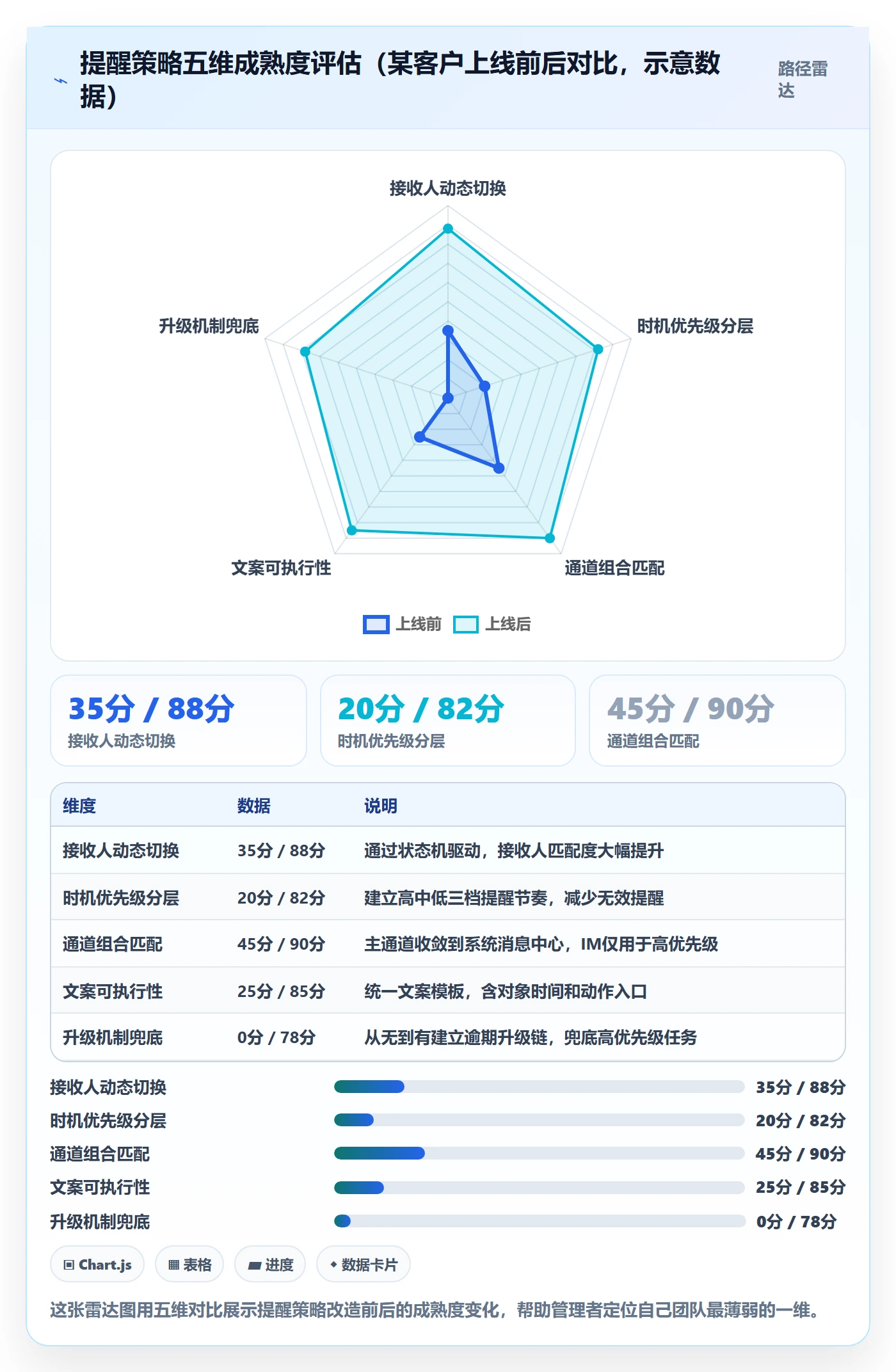 自动提醒最佳实践:企业管理者任务提醒落地方案,常见问题