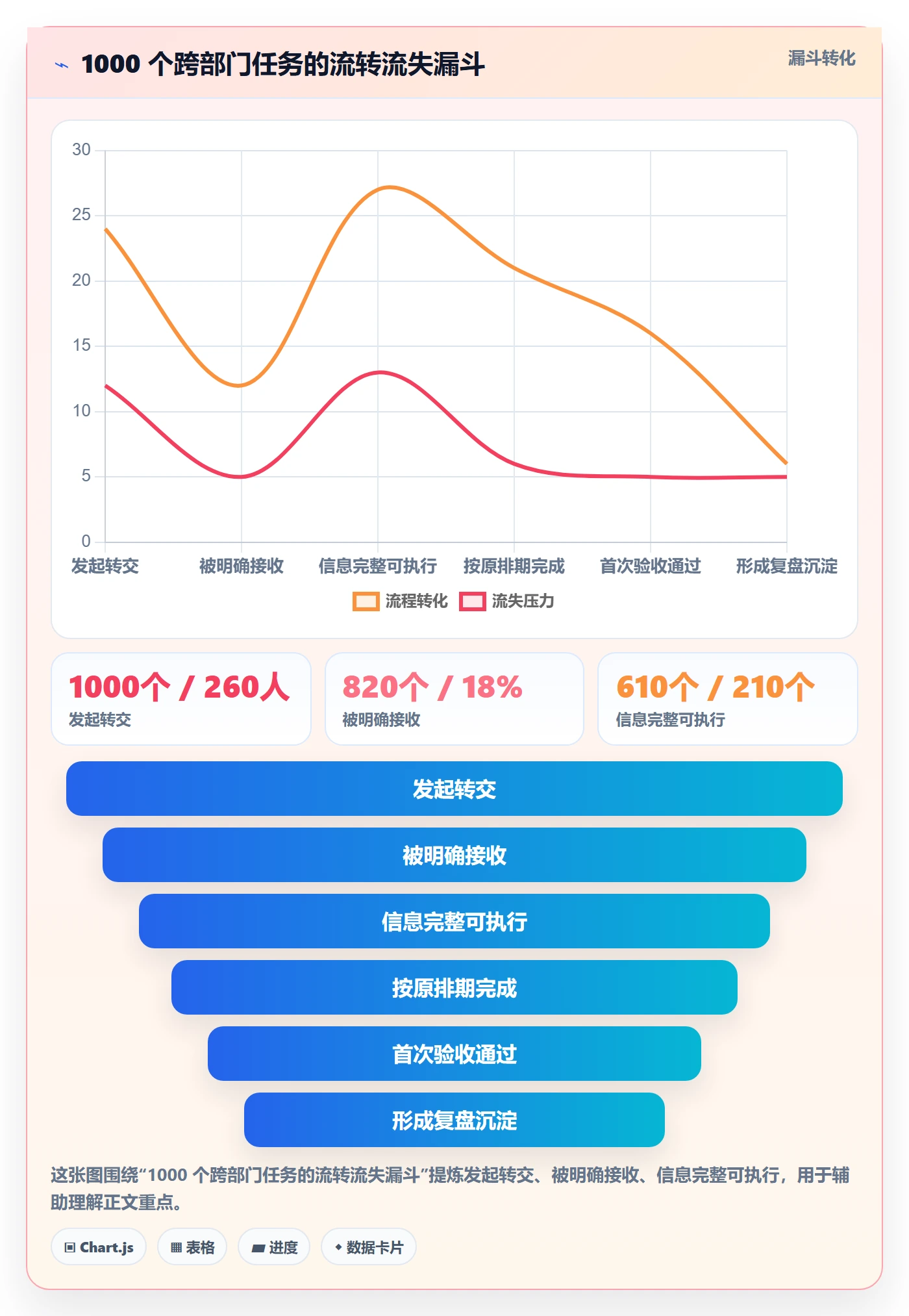 转交最佳实践:跨部门团队任务分派入门指南,常见问题