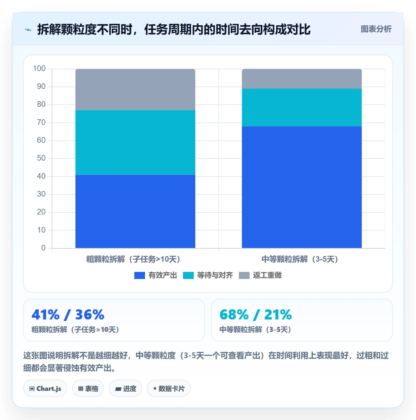 开始怎么做?企业管理者实操方法:任务执行从0到1