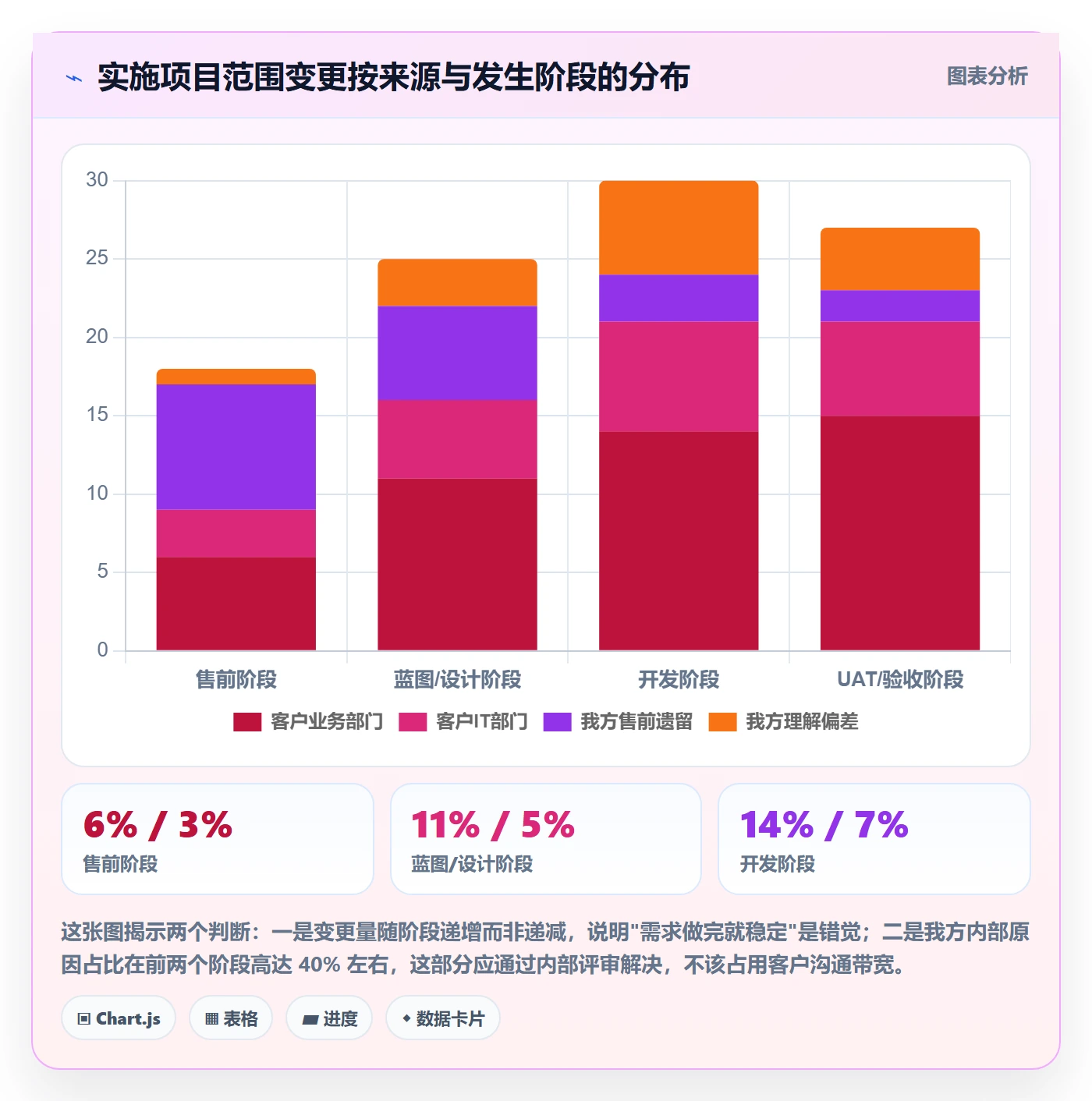 Scope实操方法:实施团队提升项目范围效率的制度设计方法与模板