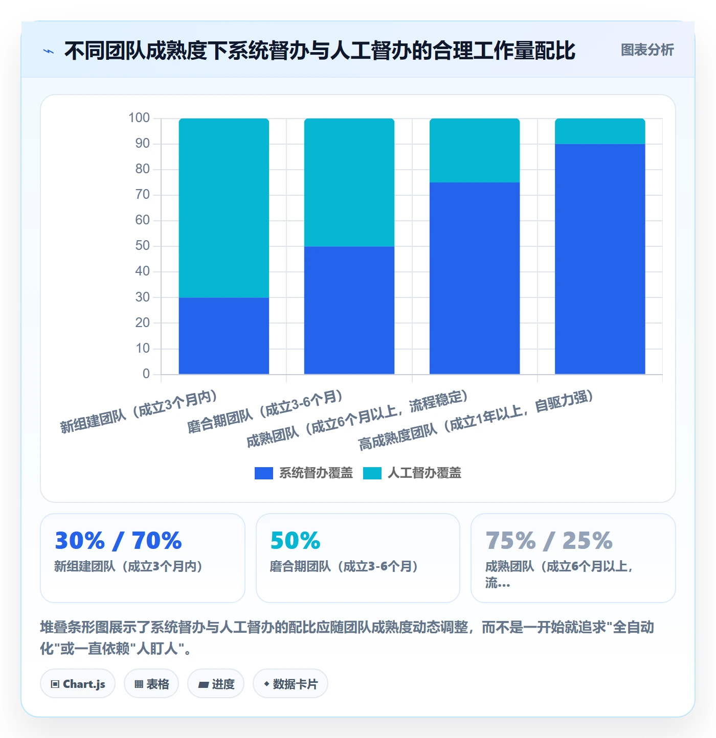 任务提醒督办教程:管理层入门指南,避坑指南