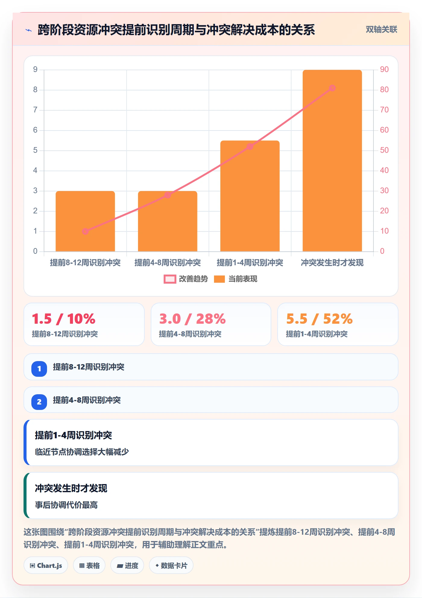 进度管理如何做好阶段进度？项目经理落地方案与操作步骤