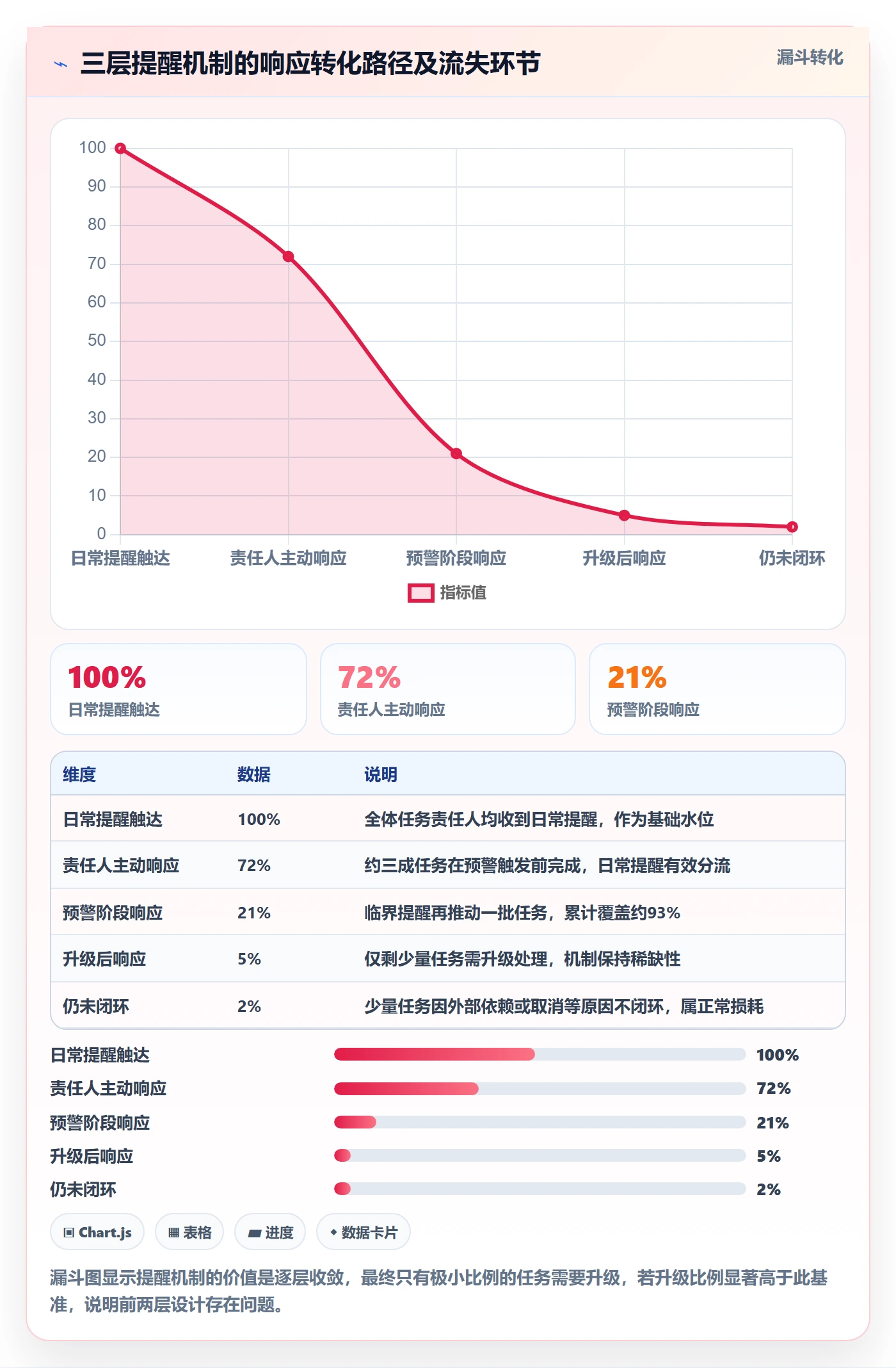 超期提醒管理指南:跨部门团队如何做好任务提醒,流程优化全流程