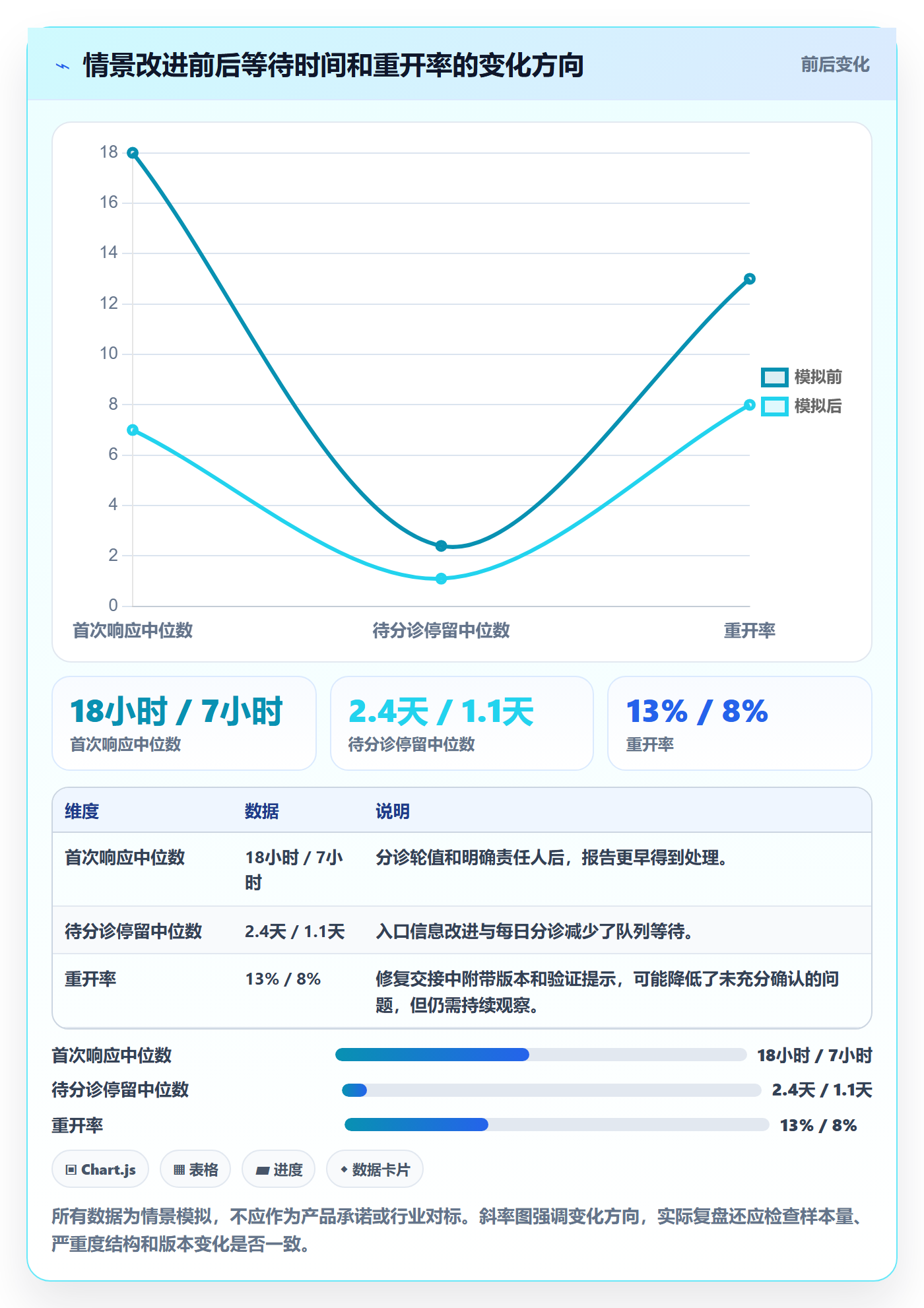 关闭实操方法:管理层提升Bug / 缺陷效率的最佳实践方法与模板