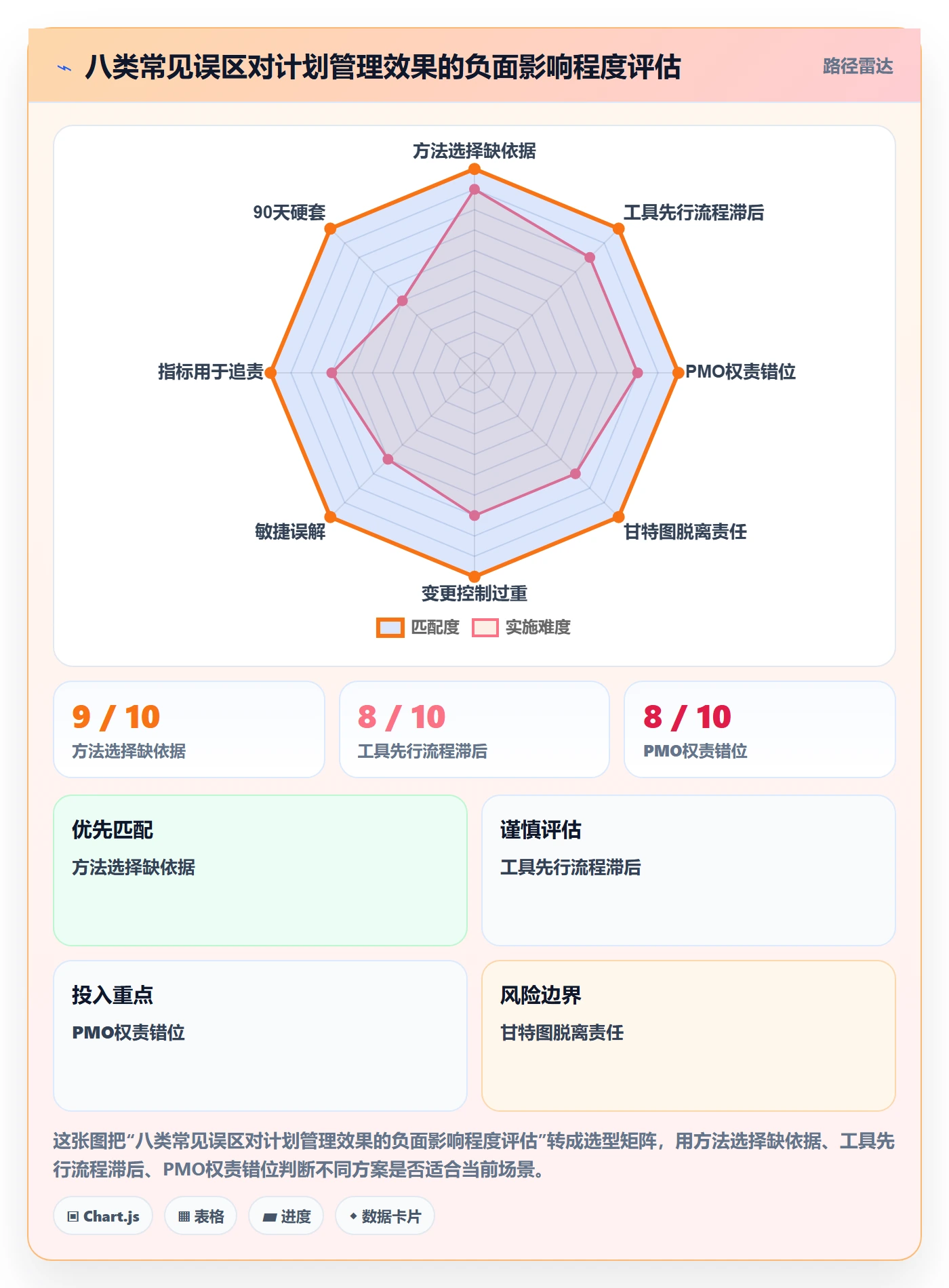 实施计划管理方法大全:PMO项目规划入门指南落地清单
