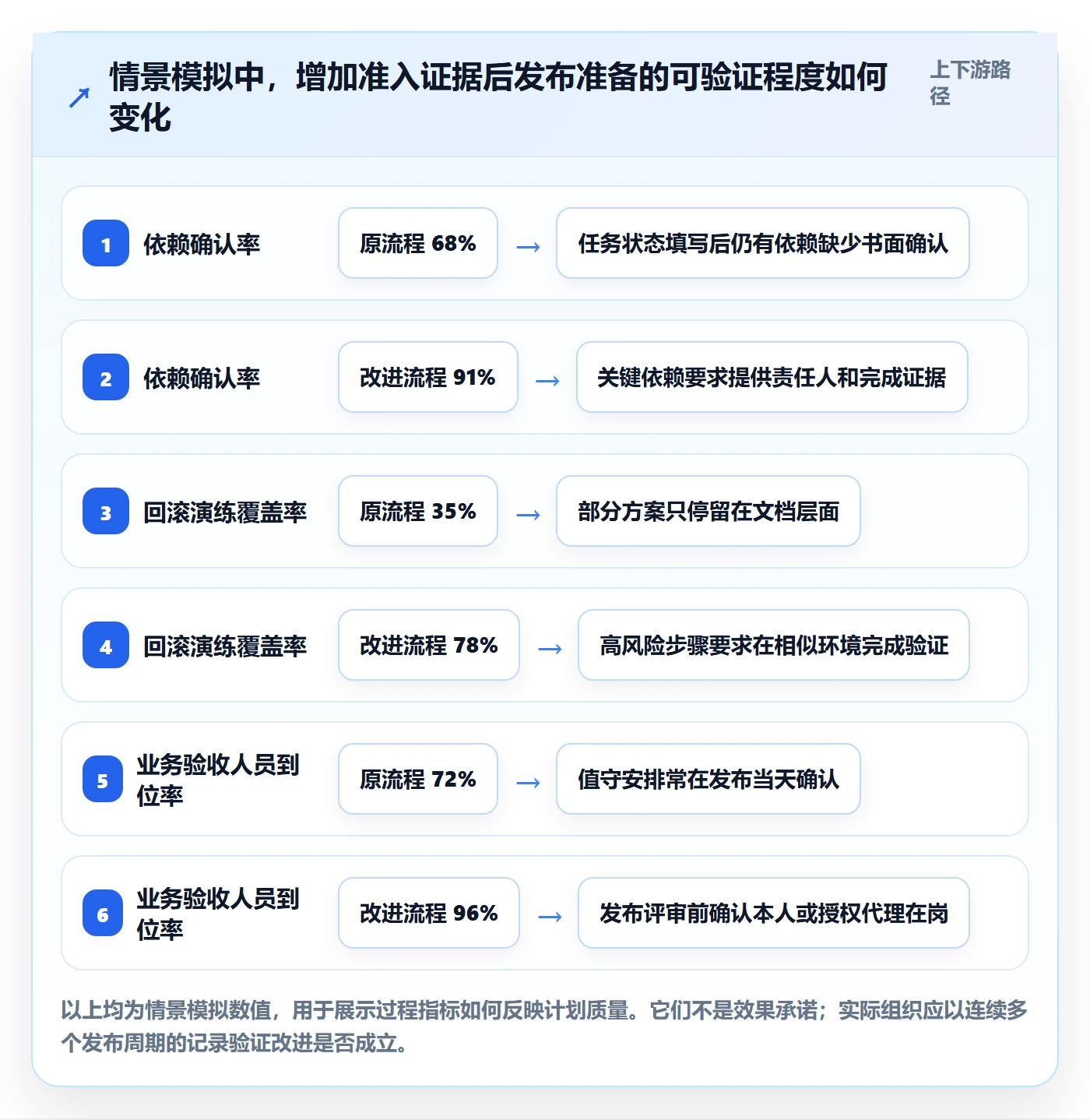 发布管理上线计划教程：项目成员协同管理，避坑指南