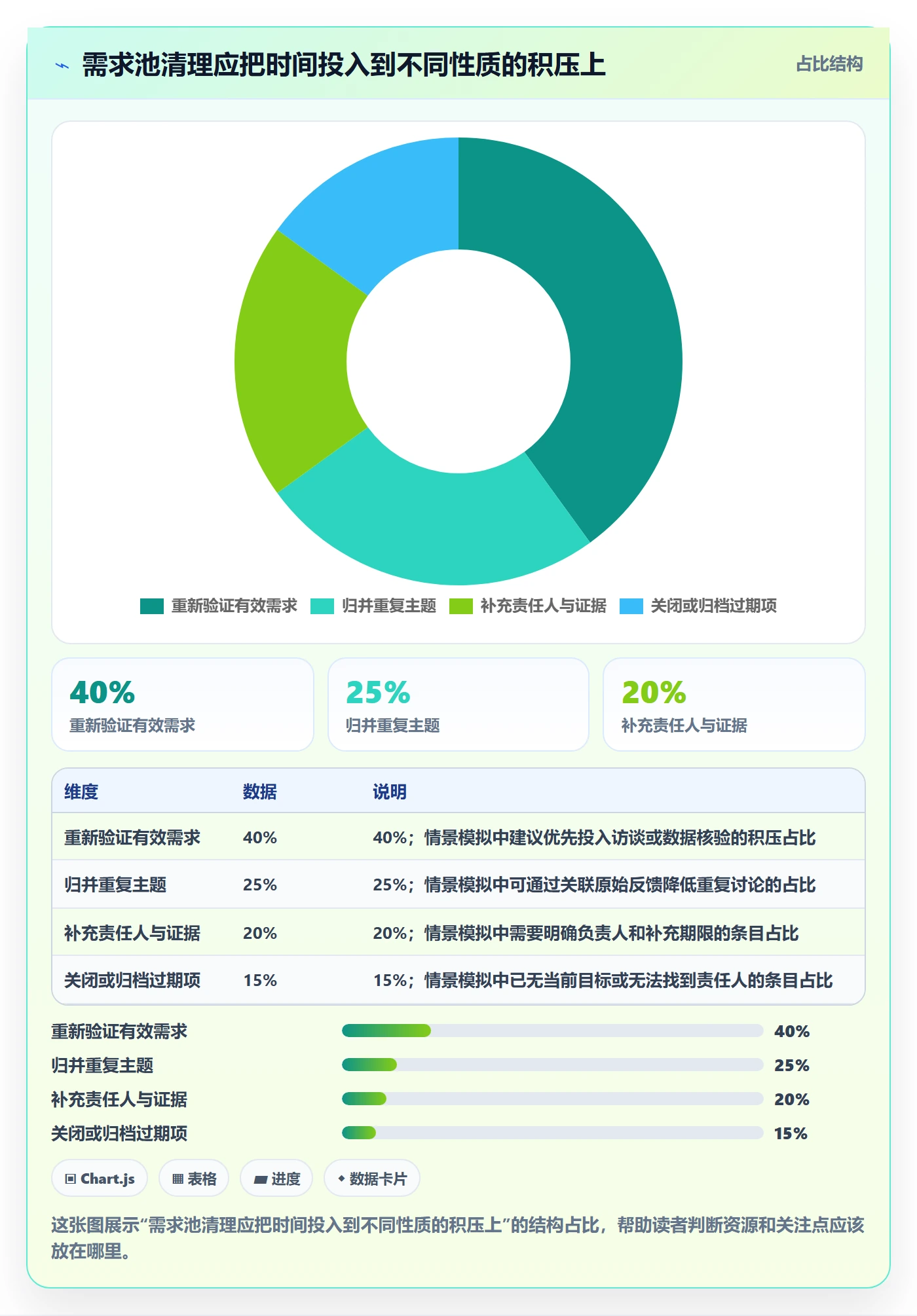 需求管理如何做好需求池？产品经理流程优化与操作步骤