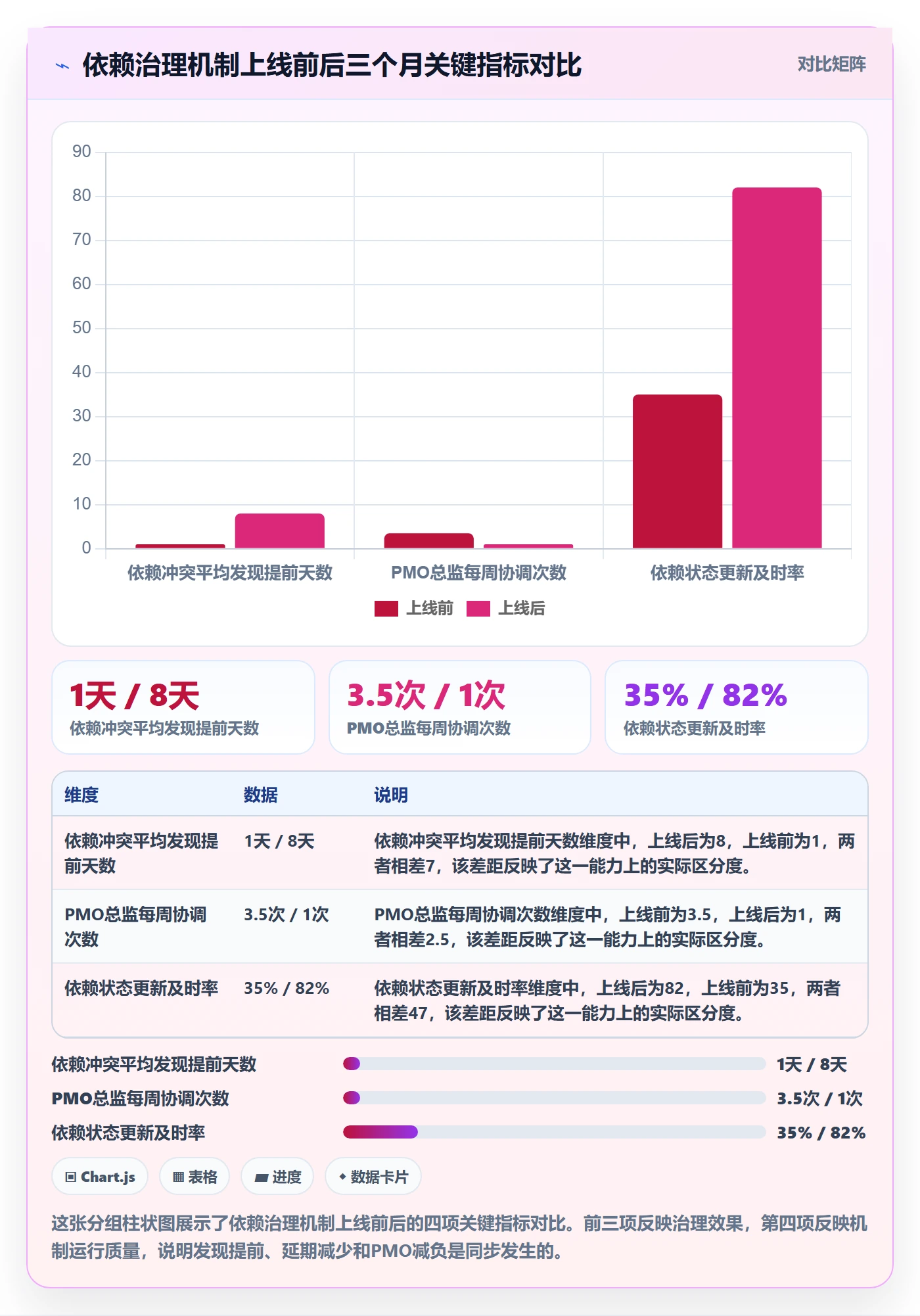 依赖冲突落地方案：PMO开展任务依赖的入门指南案例解析