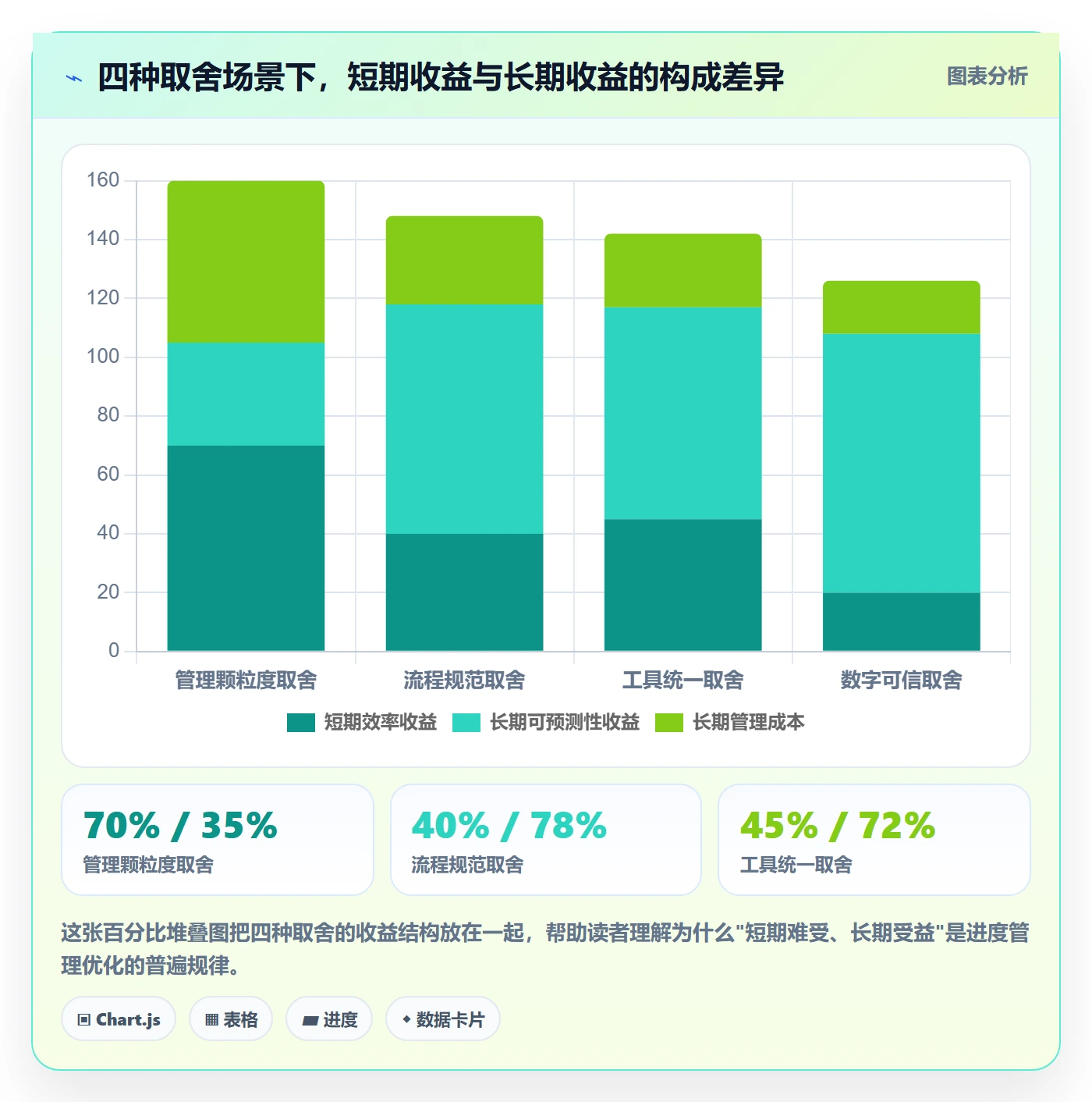 完成率最佳实践:项目负责人进度管理流程优化,常见问题