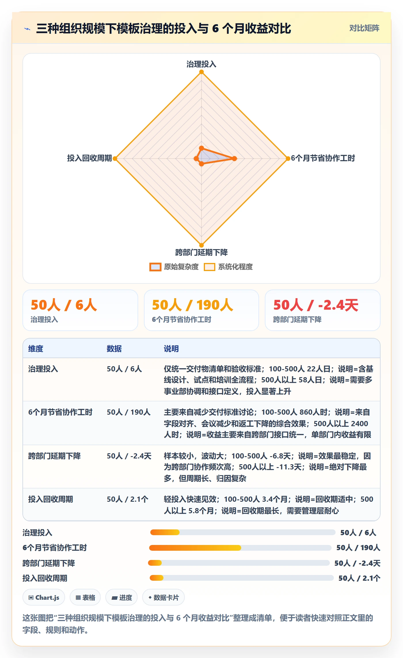 项目模板如何做好模板复用?跨部门团队风险控制与操作步骤