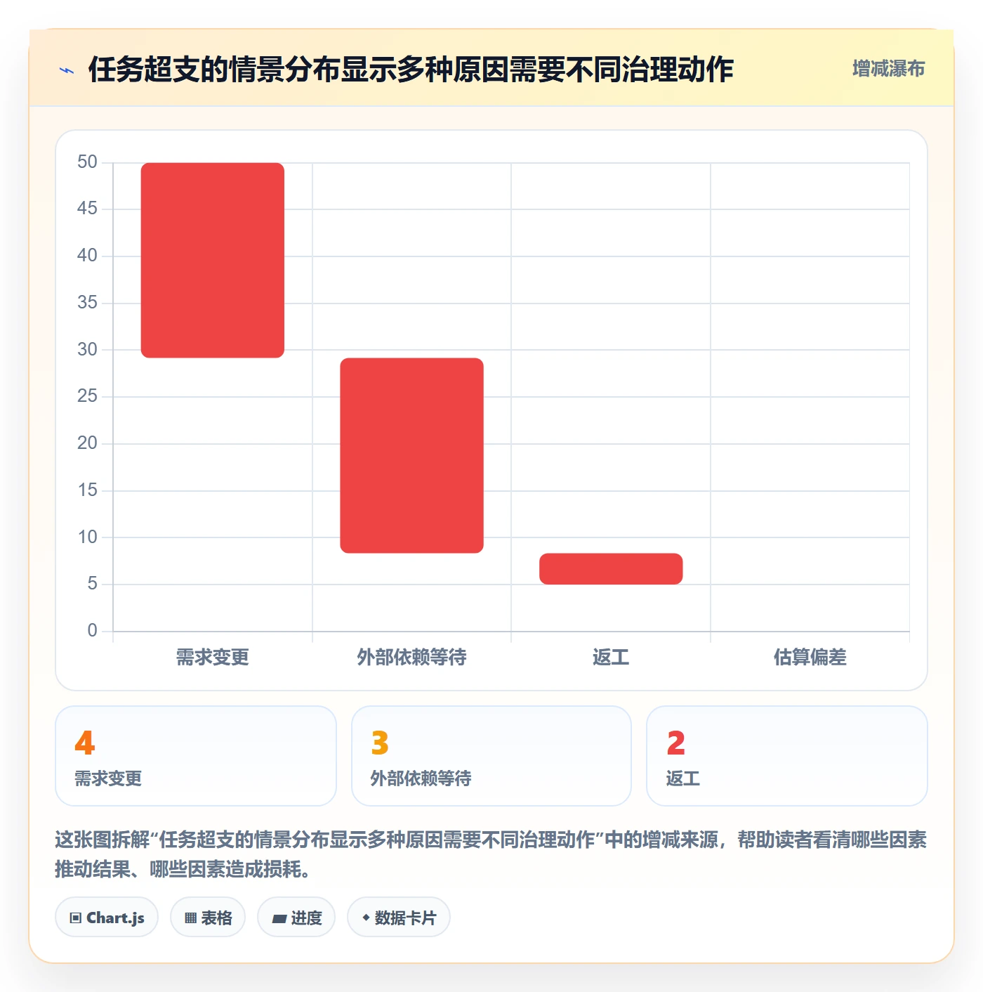 项目工时落地方案：管理层开展工时表的最佳实践案例解析