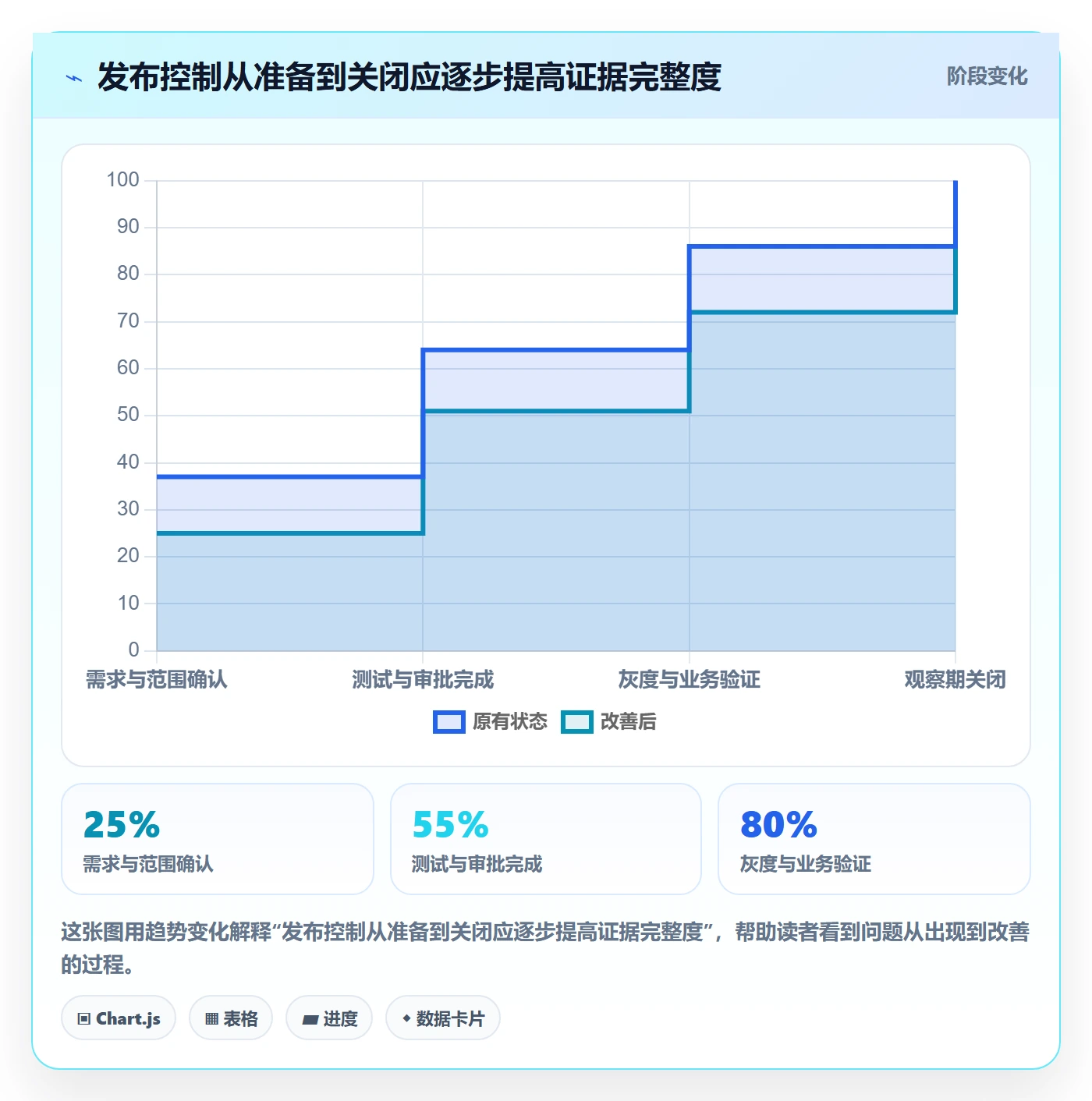 版本管理发布记录全流程:管理层风险控制与一文讲清
