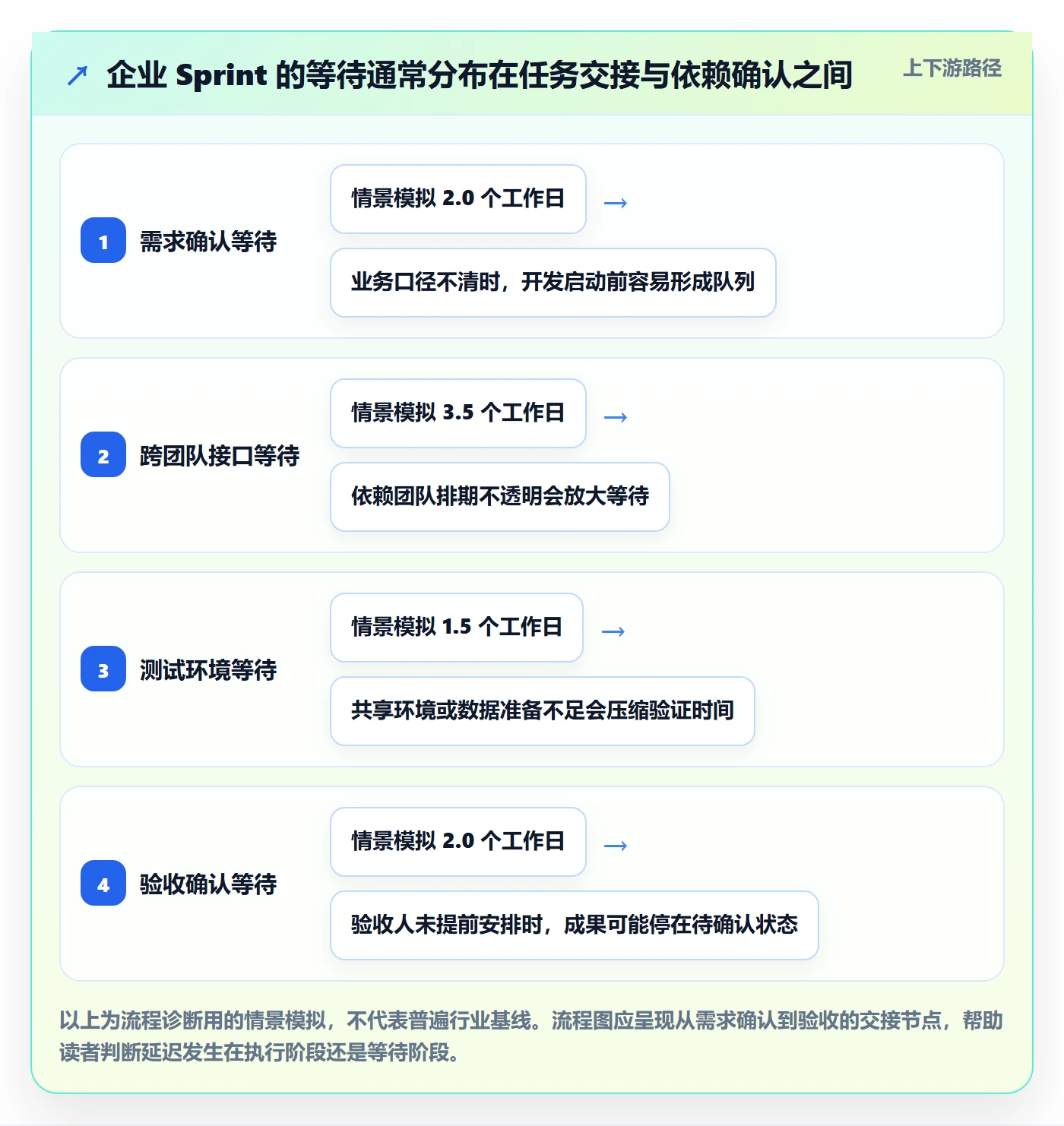 Sprint实操方法：企业管理者提升敏捷项目效率的最佳实践方法与模板