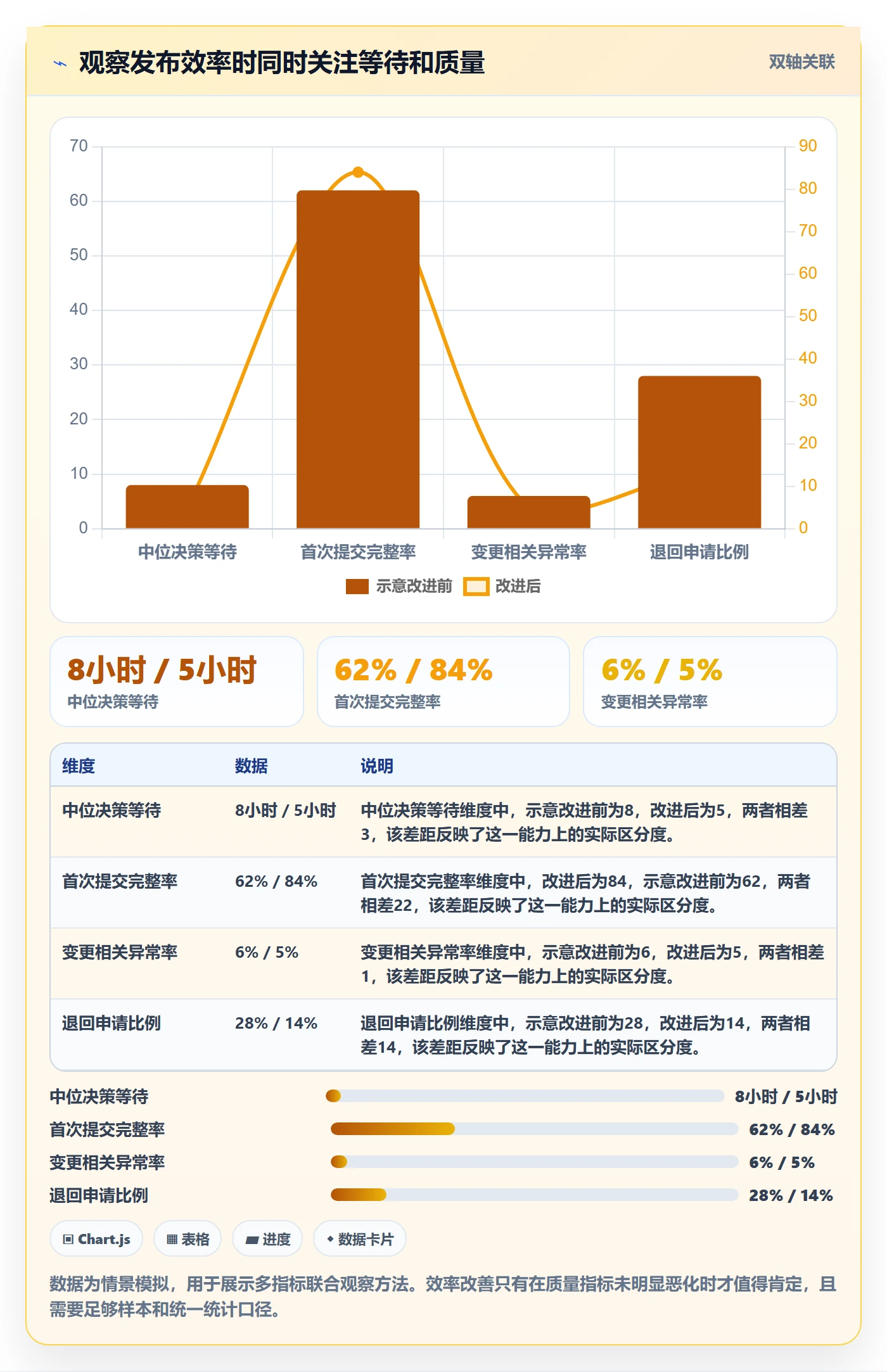 发布审批怎么做?项目负责人效率提升:发布管理从0到1
