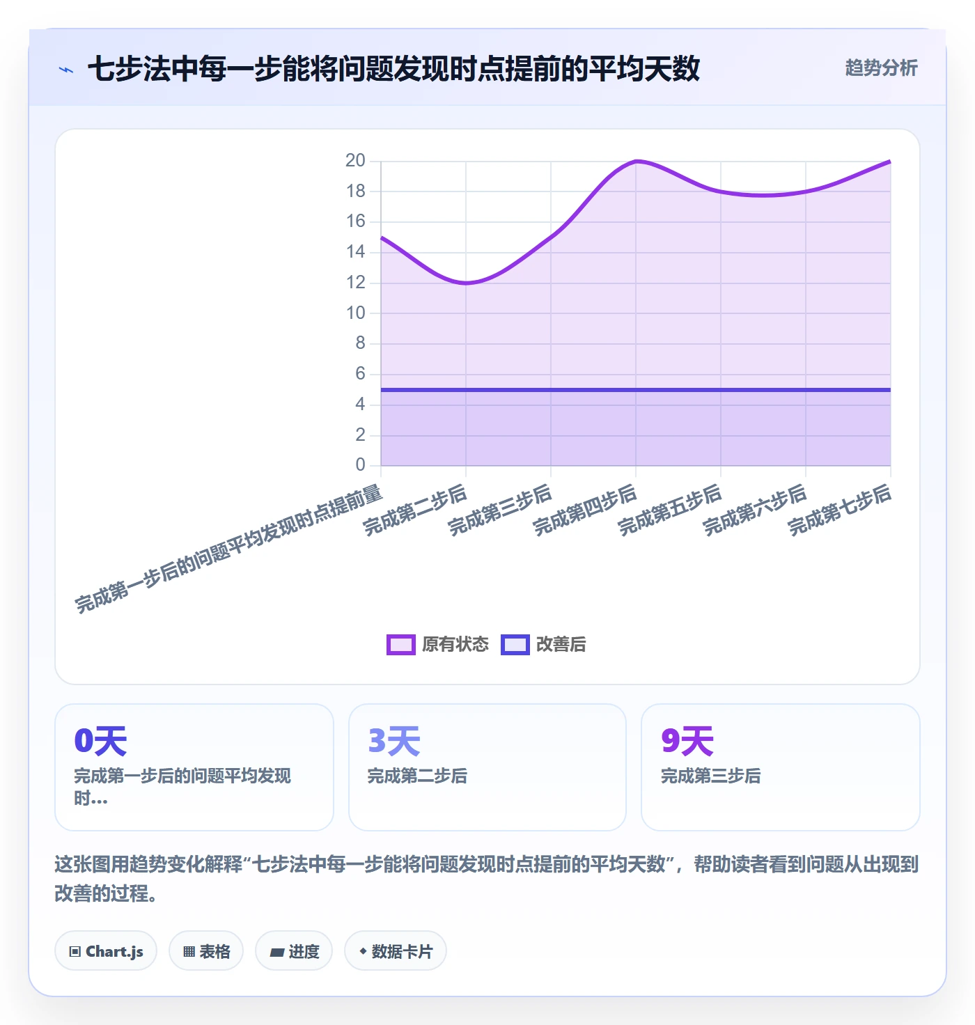 节点验收怎么做?管理层实操方法:里程碑从0到1