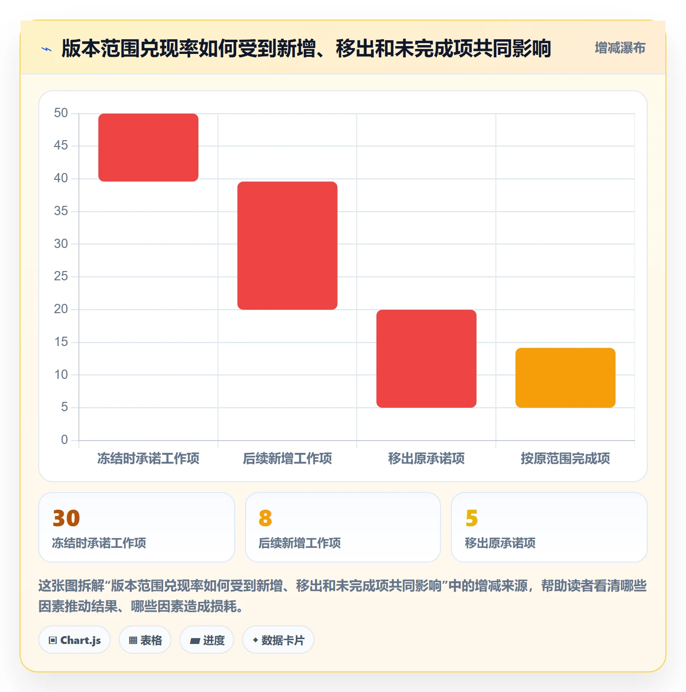 版本内容流程与规范:研发团队版本管理效率提升关键指标