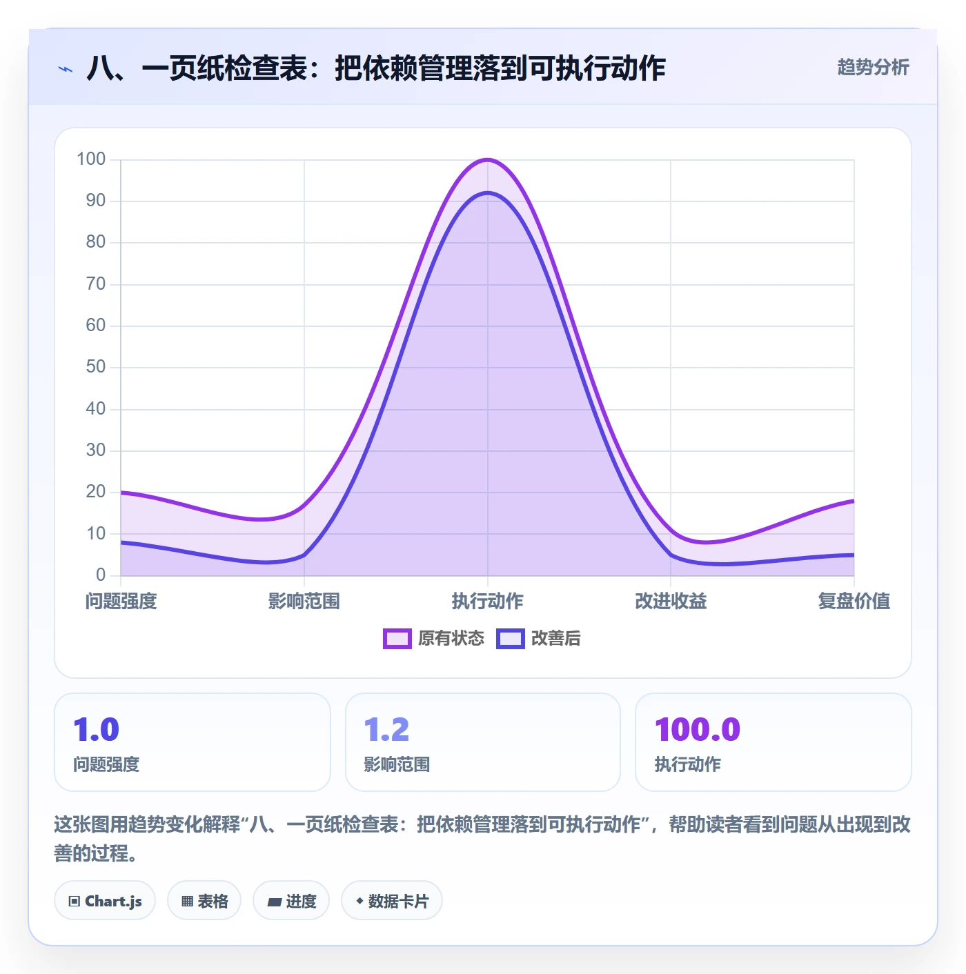 八、一页纸检查表:把依赖管理落到可执行动作