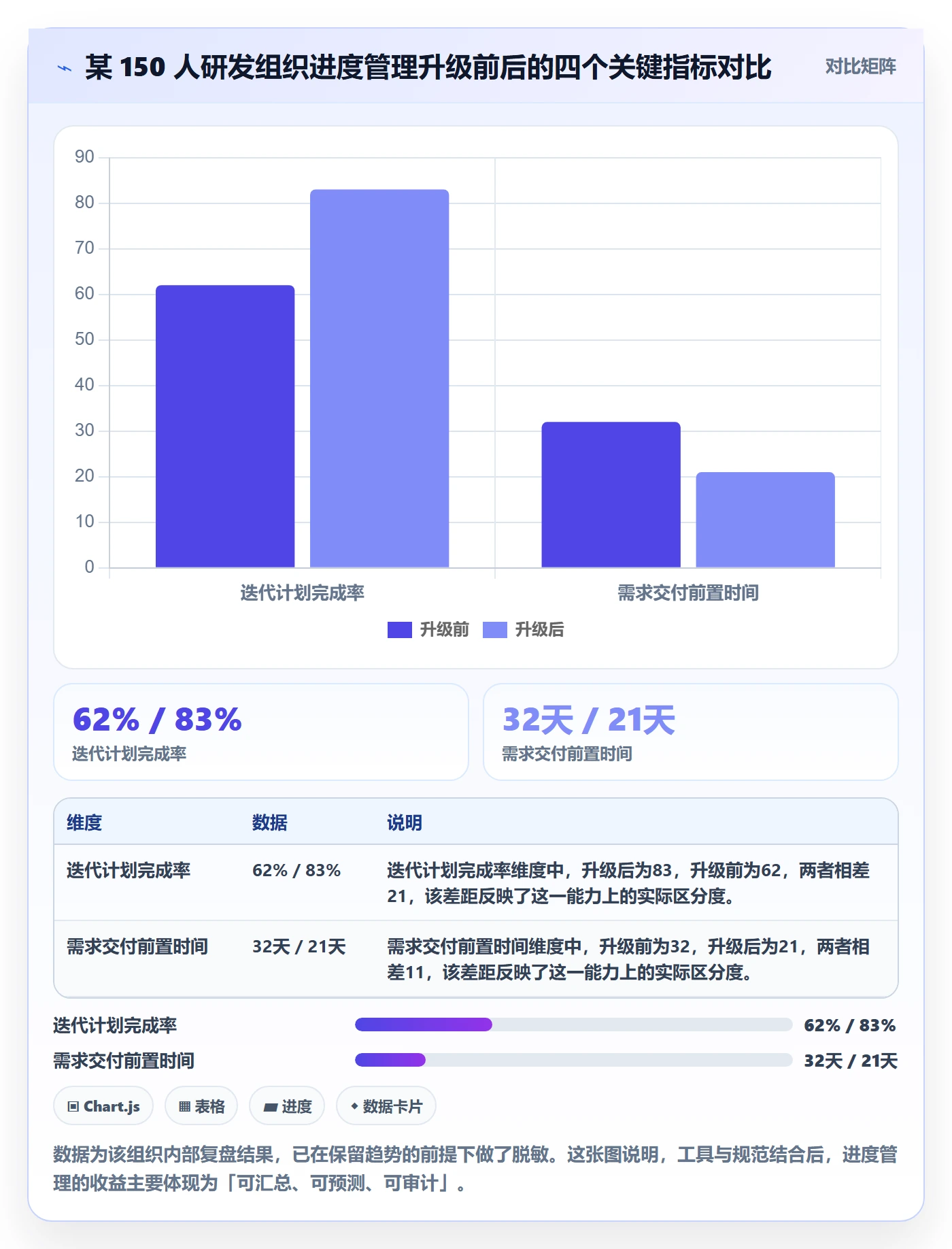 计划进度流程与规范:研发团队进度管理入门指南关键指标