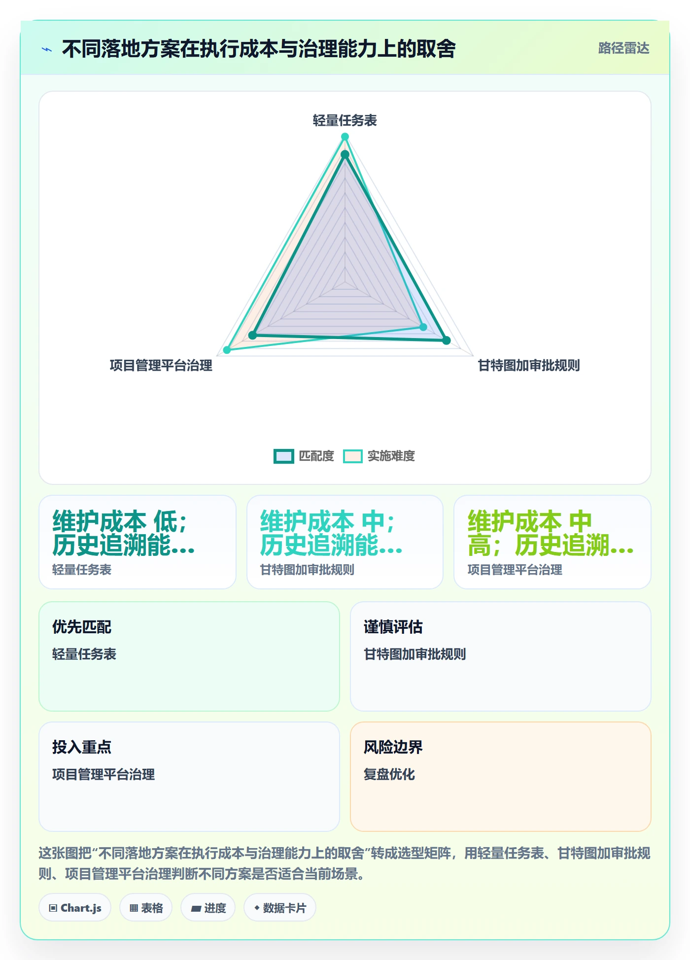 基线对比落地方案:跨部门团队开展甘特图的落地方案案例解析
