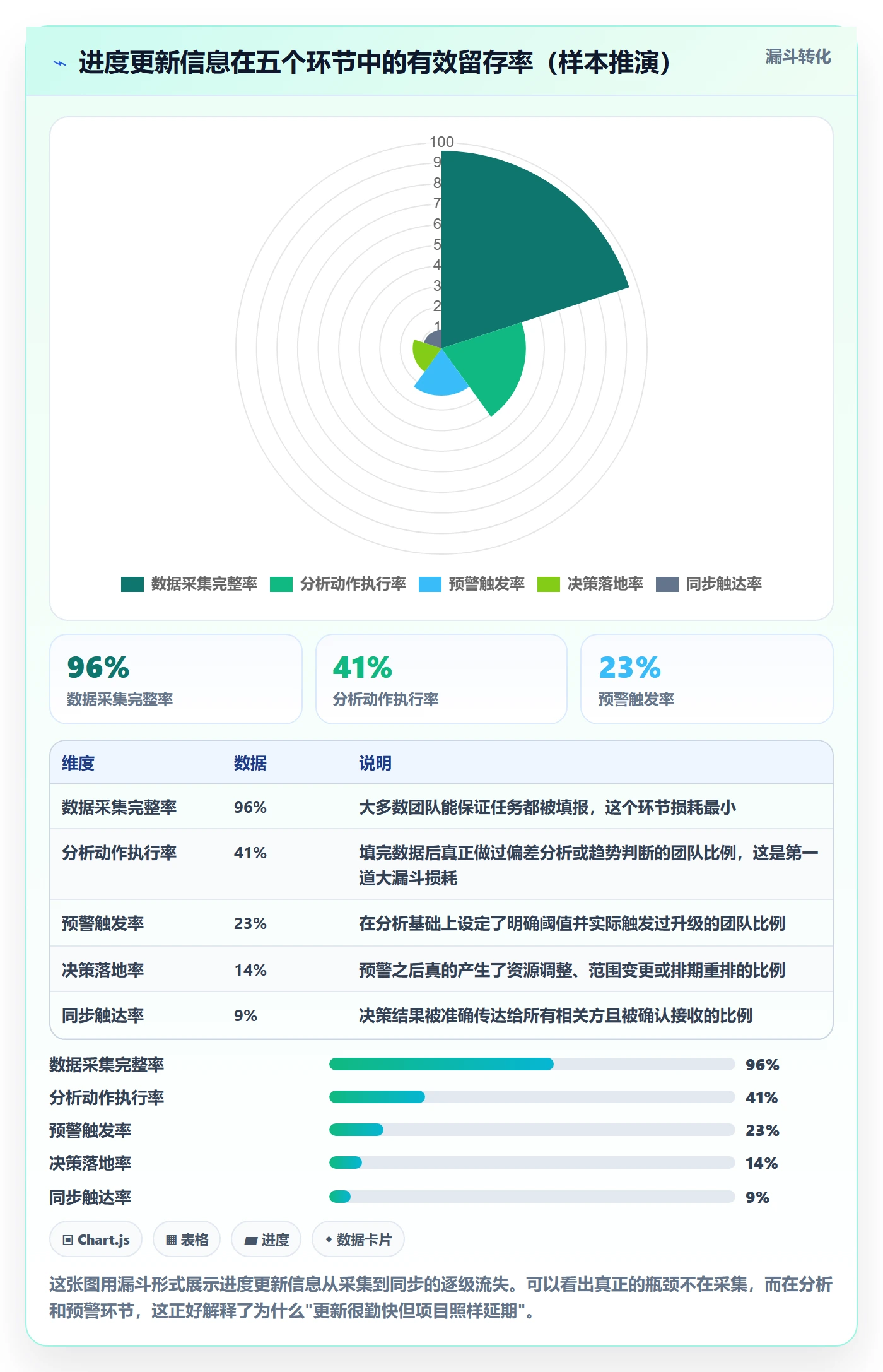 进度管理进度更新全流程：产品经理数据分析与一文讲清