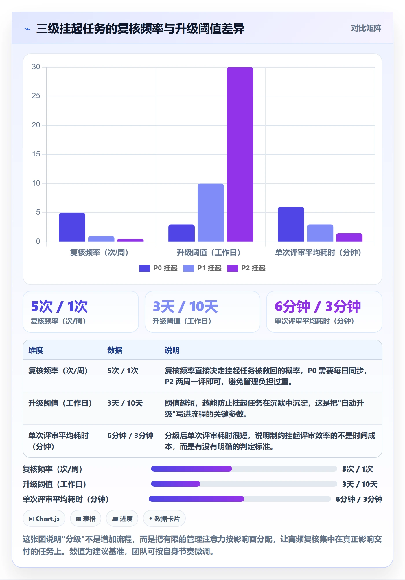 挂起管理方法大全:研发团队任务执行落地方案落地清单