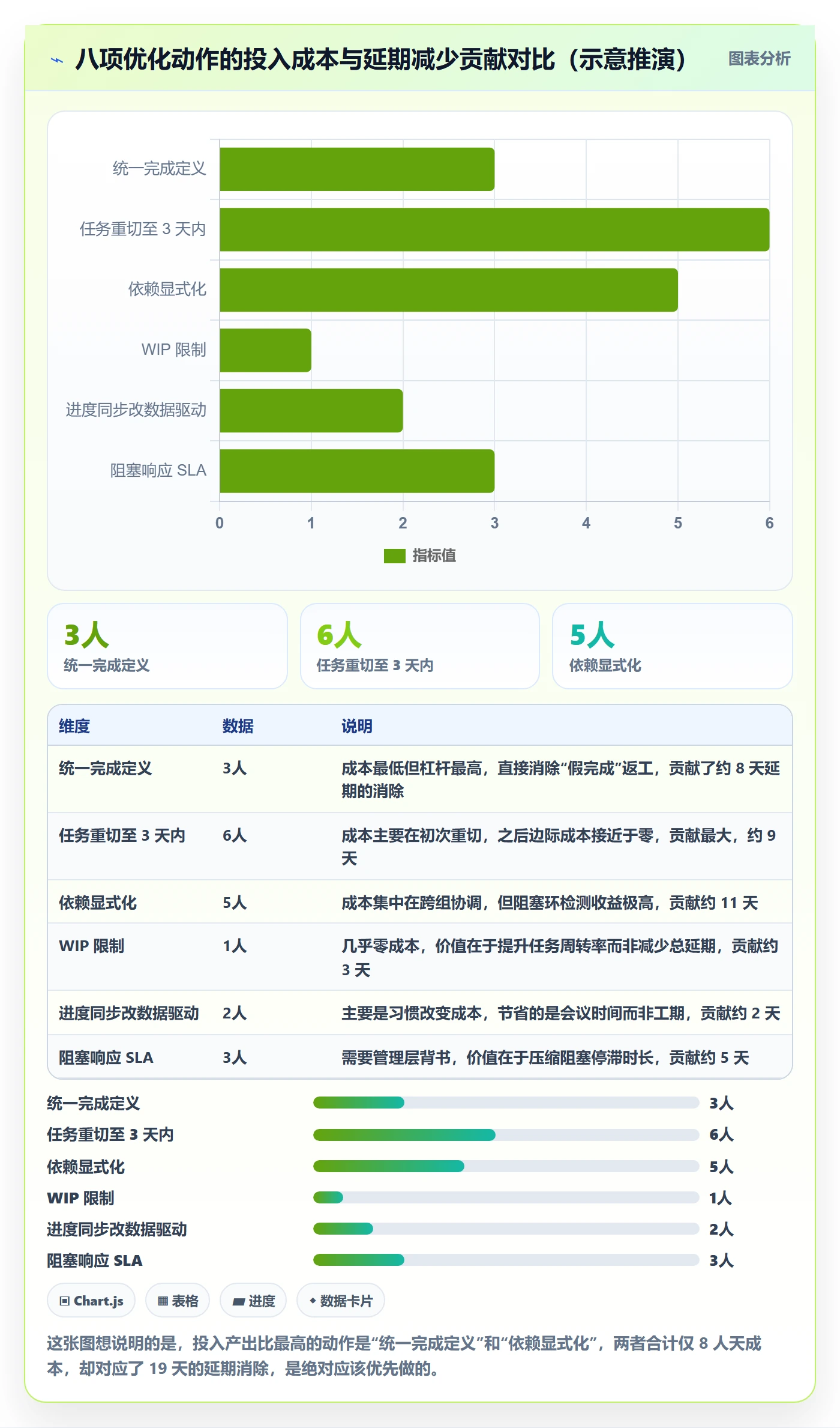 进度管理如何做好任务进度?实施团队流程优化与操作步骤