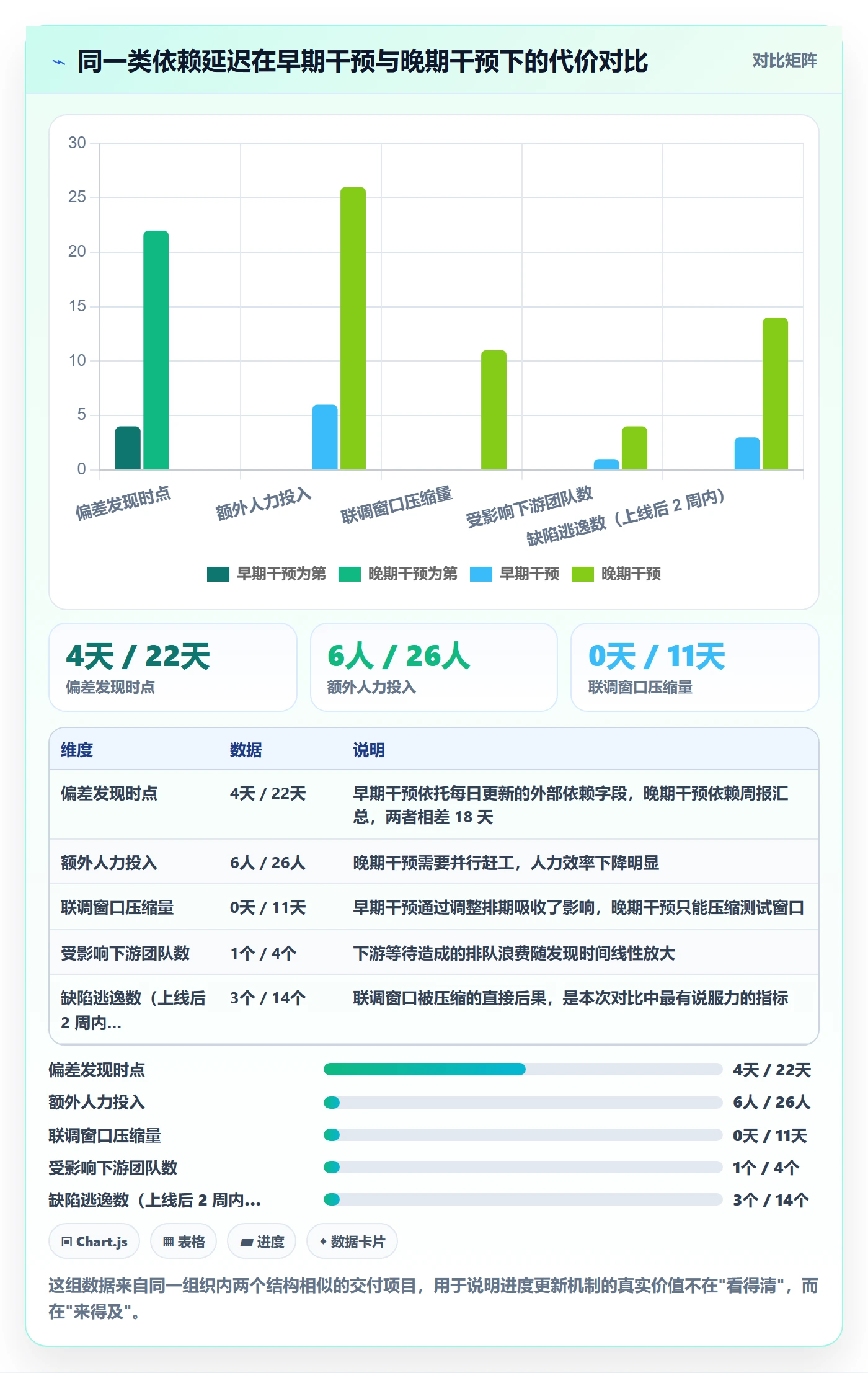 进度管理进度更新教程:项目负责人最佳实践,避坑指南
